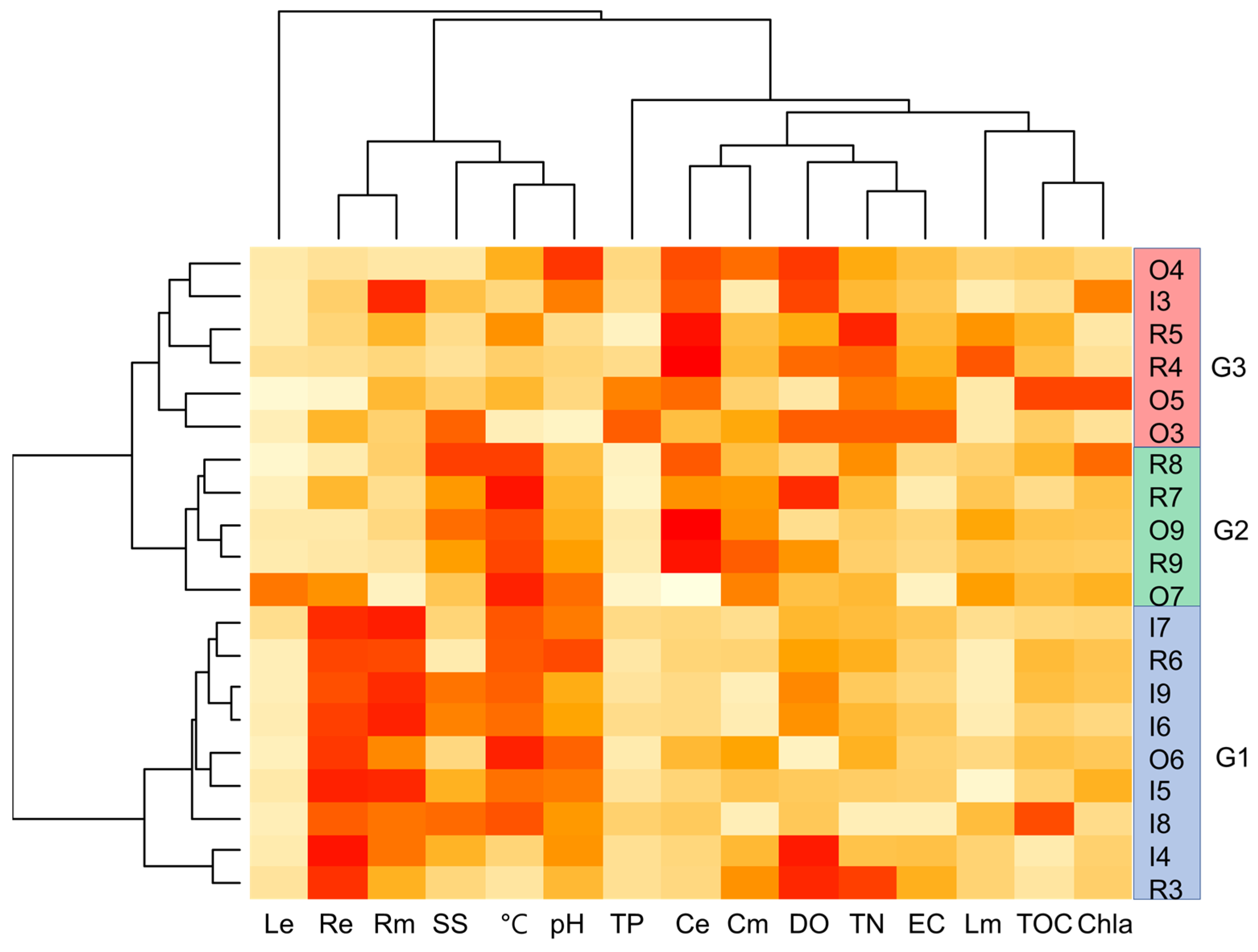 Diversity 14 00797 g003 Diversity 14 00797 g003