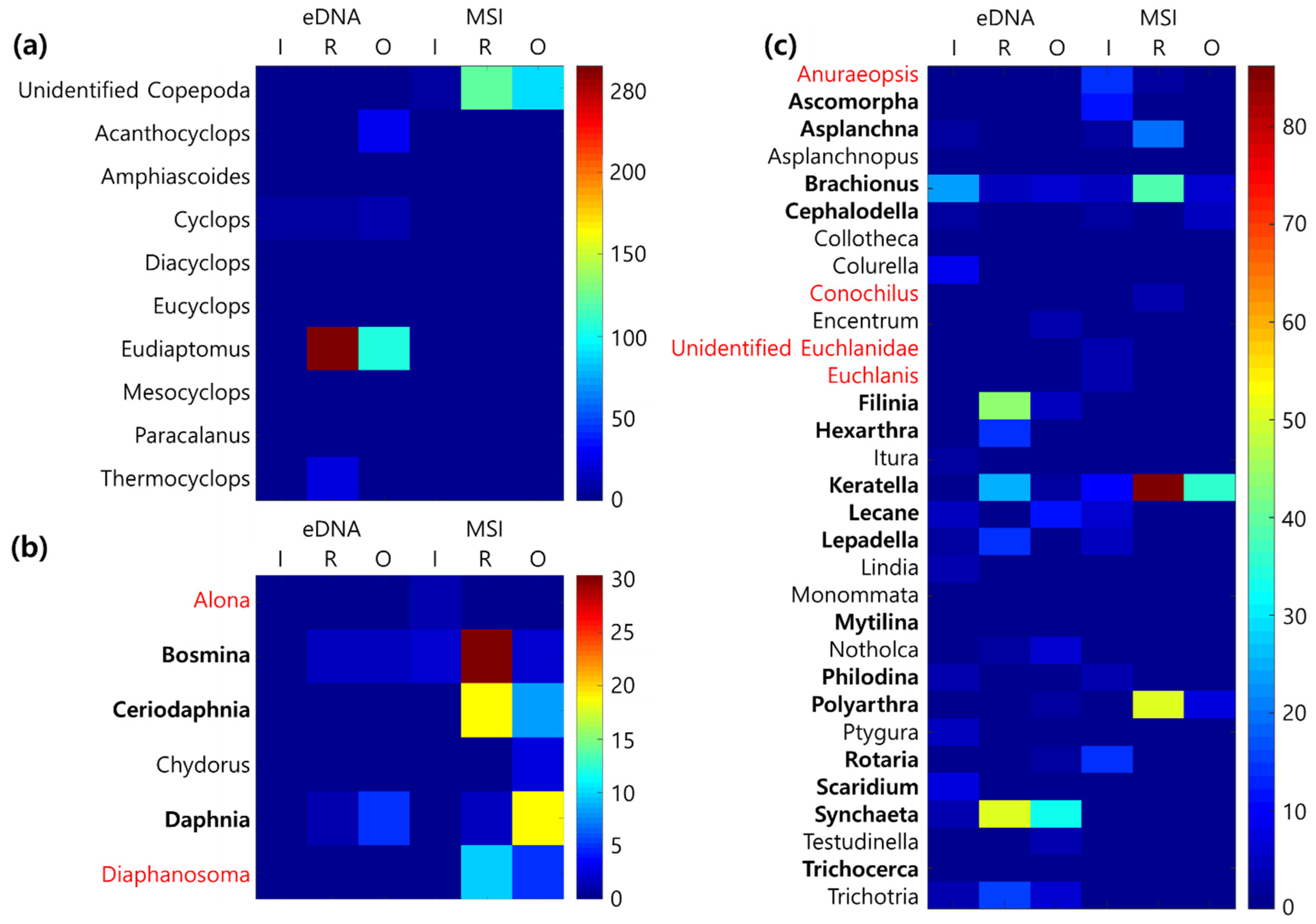 Diversity 14 00797 g0a1 Diversity 14 00797 g0a1