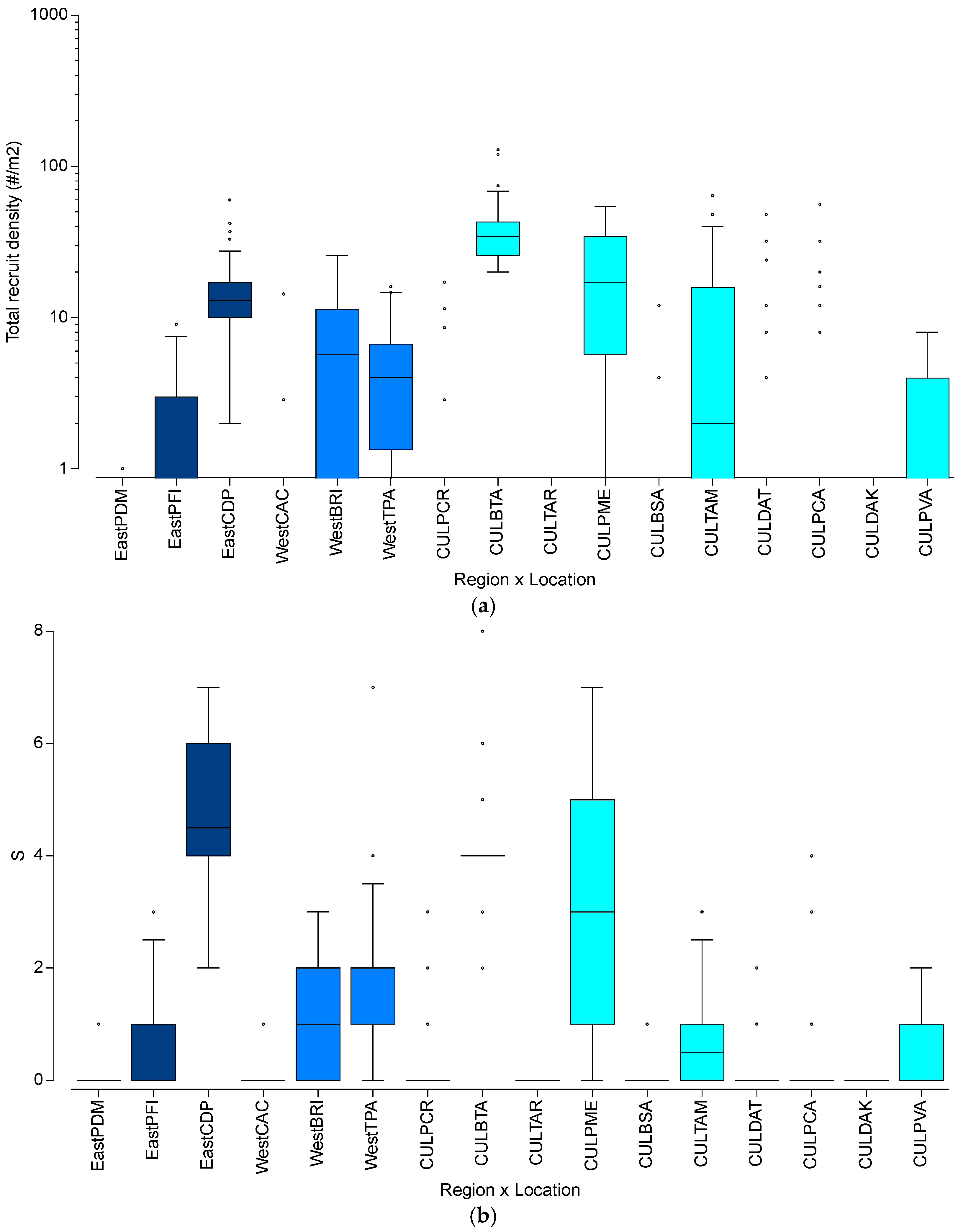 Diversity 14 00804 g004 Diversity 14 00804 g004