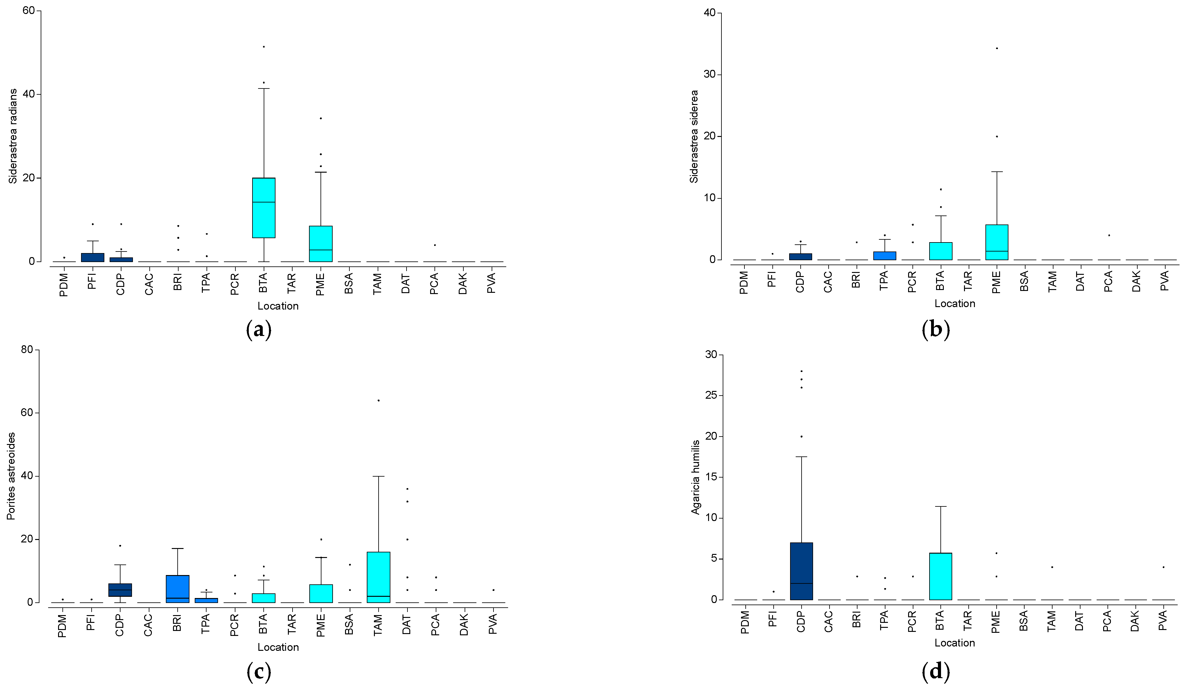 Diversity 14 00804 g005 Diversity 14 00804 g005