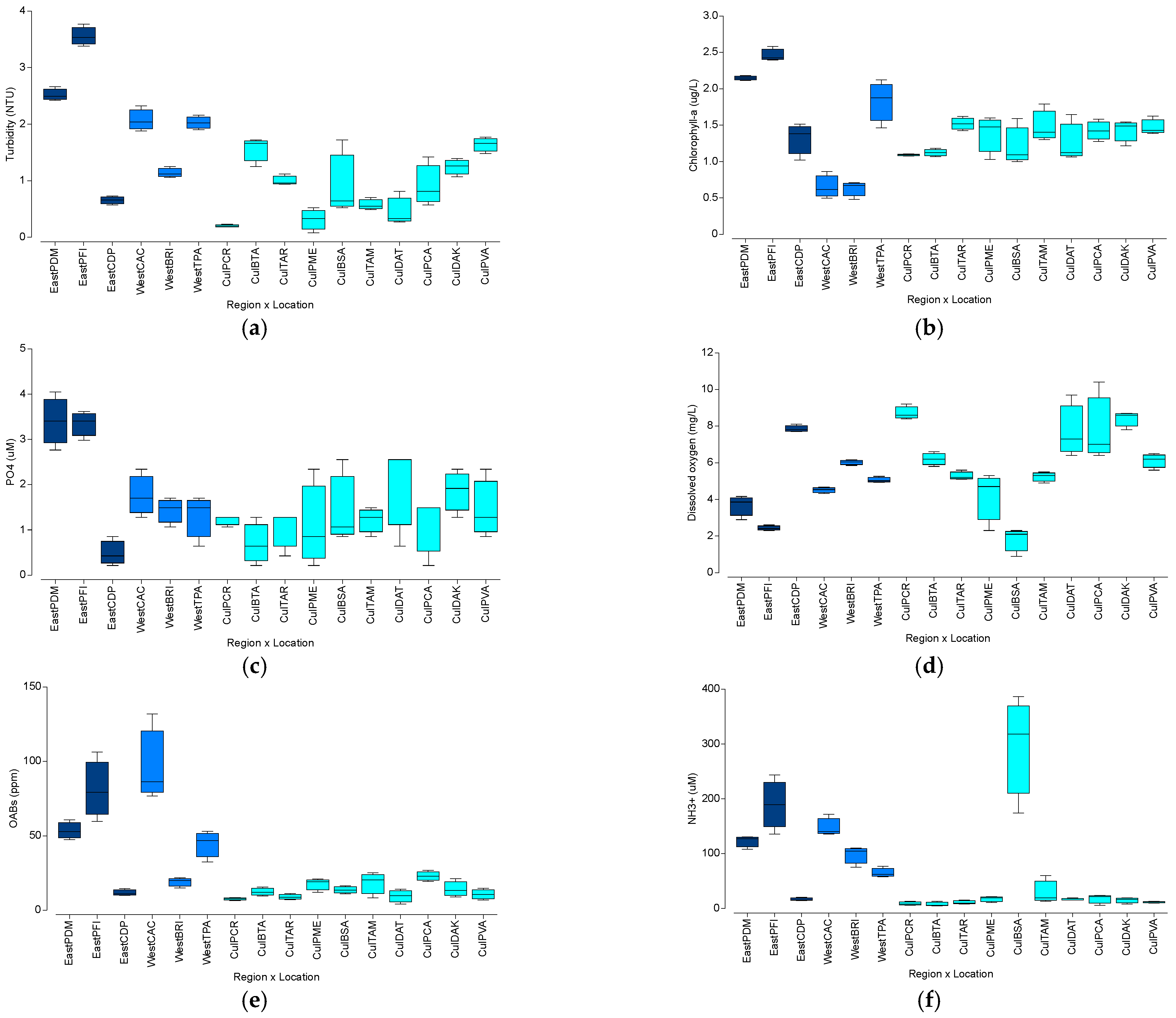 Diversity 14 00804 g007 Diversity 14 00804 g007