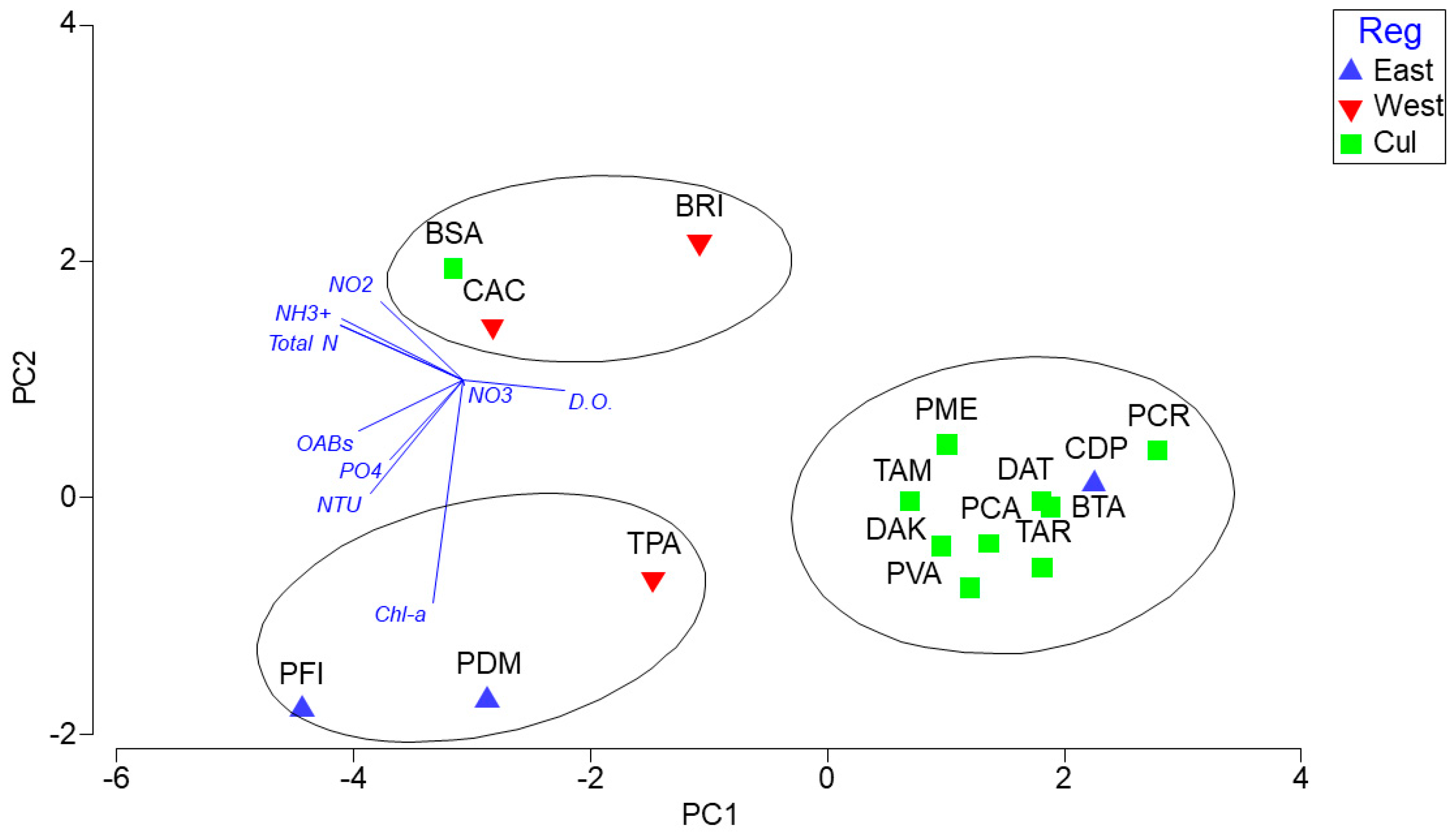 Diversity 14 00804 g008 Diversity 14 00804 g008