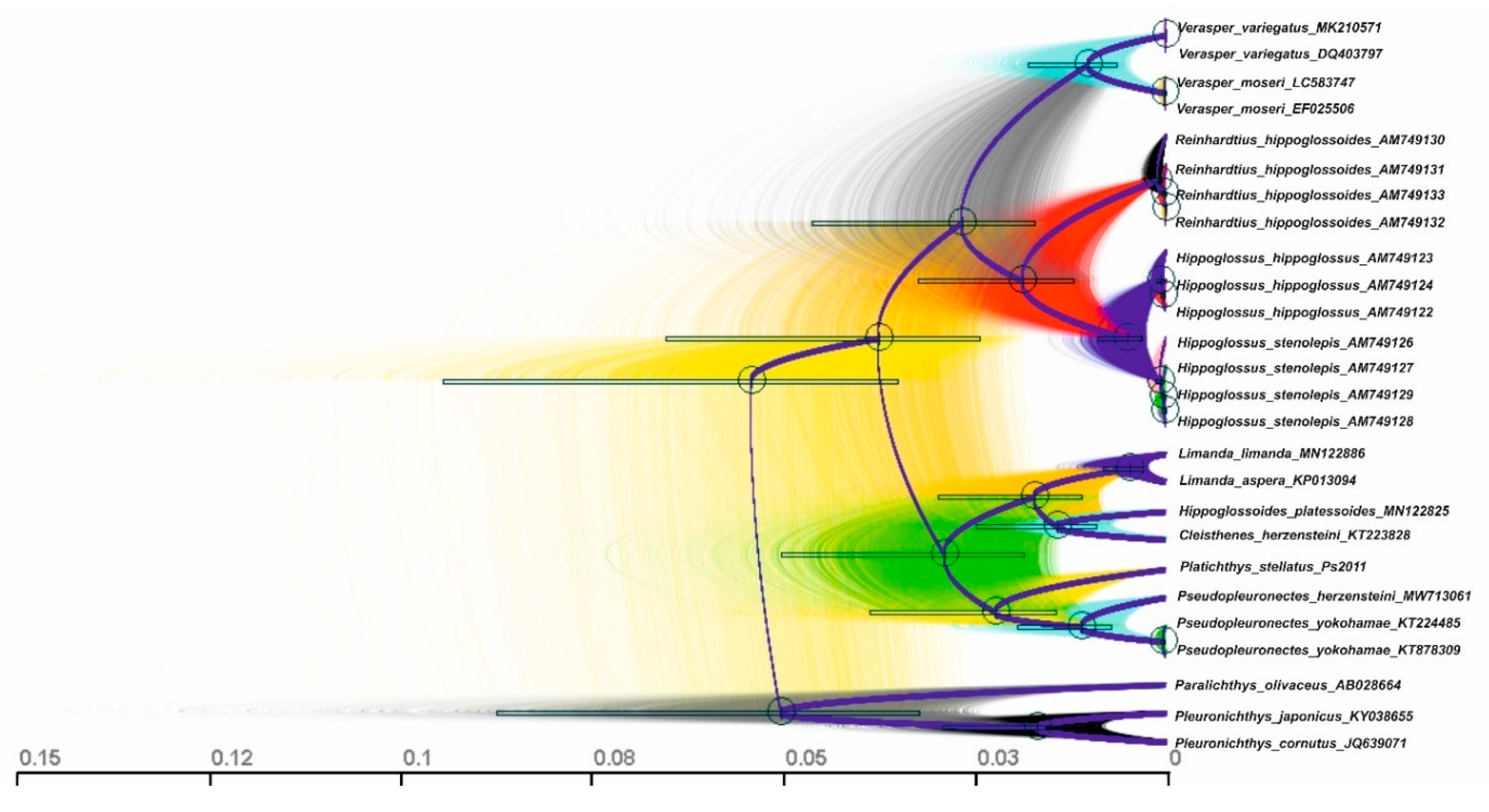 Diversity 14 00805 g006 Diversity 14 00805 g006
