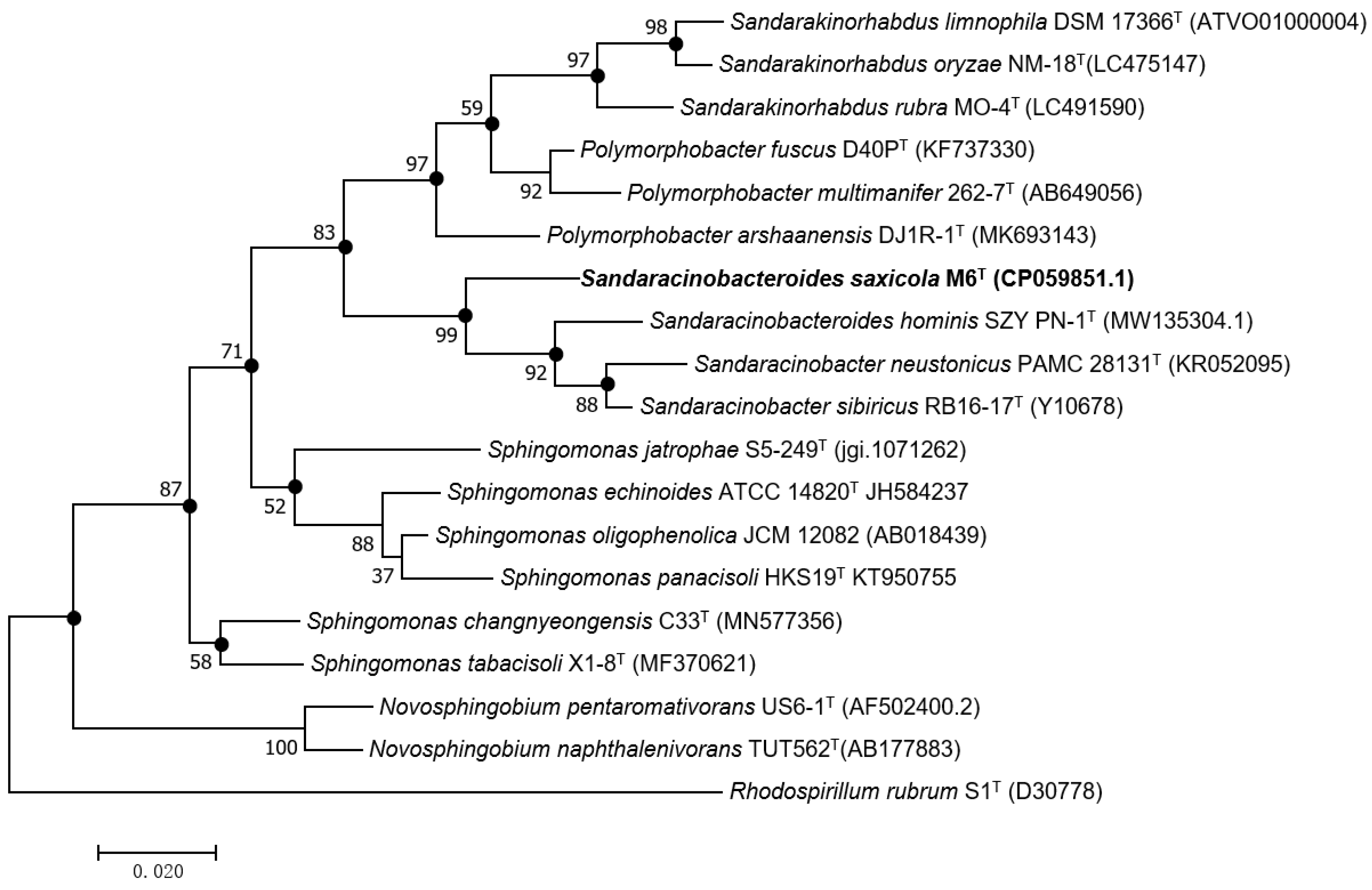 Diversity 14 00807 g001 Diversity 14 00807 g001