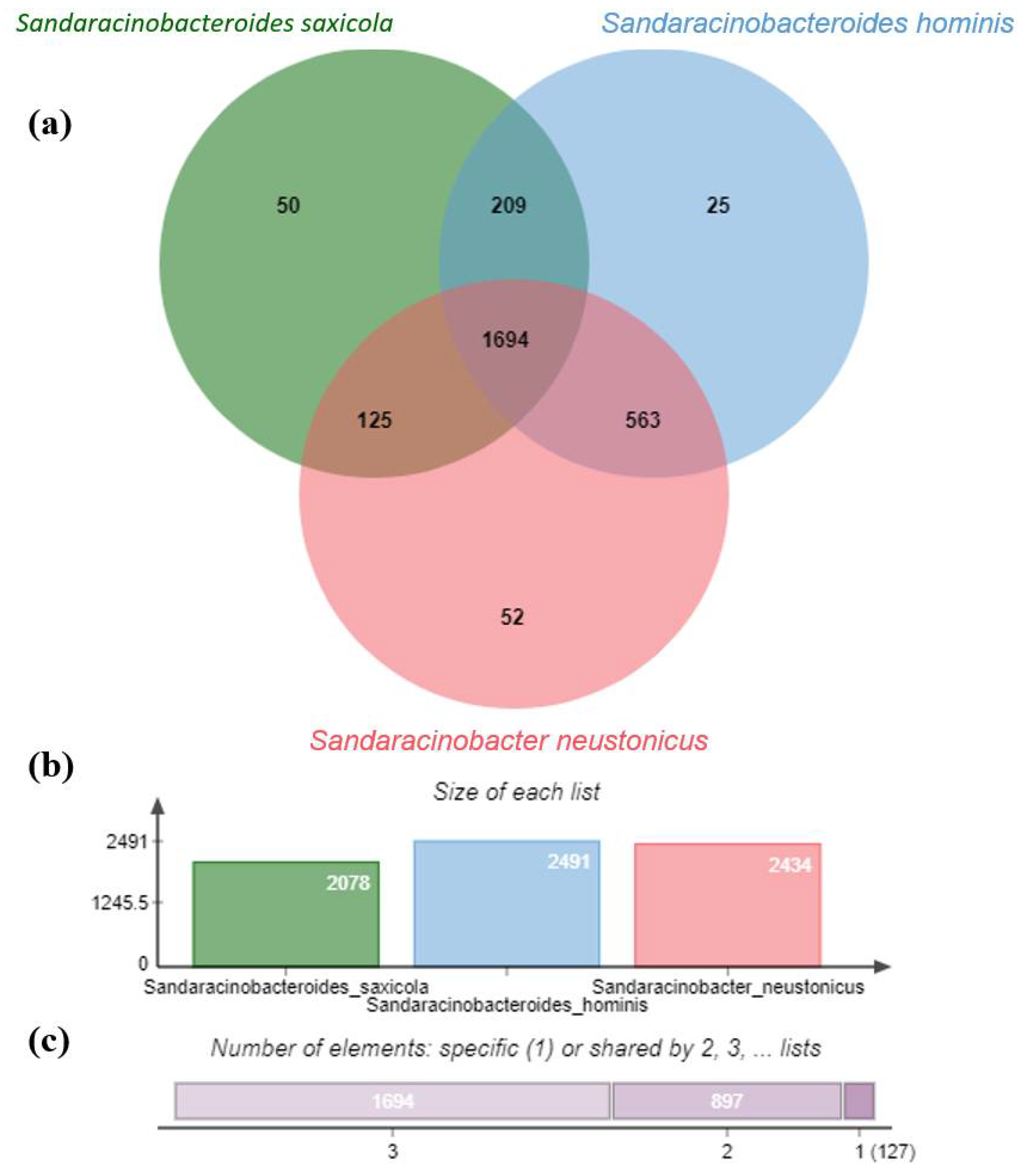 Diversity 14 00807 g003 Diversity 14 00807 g003