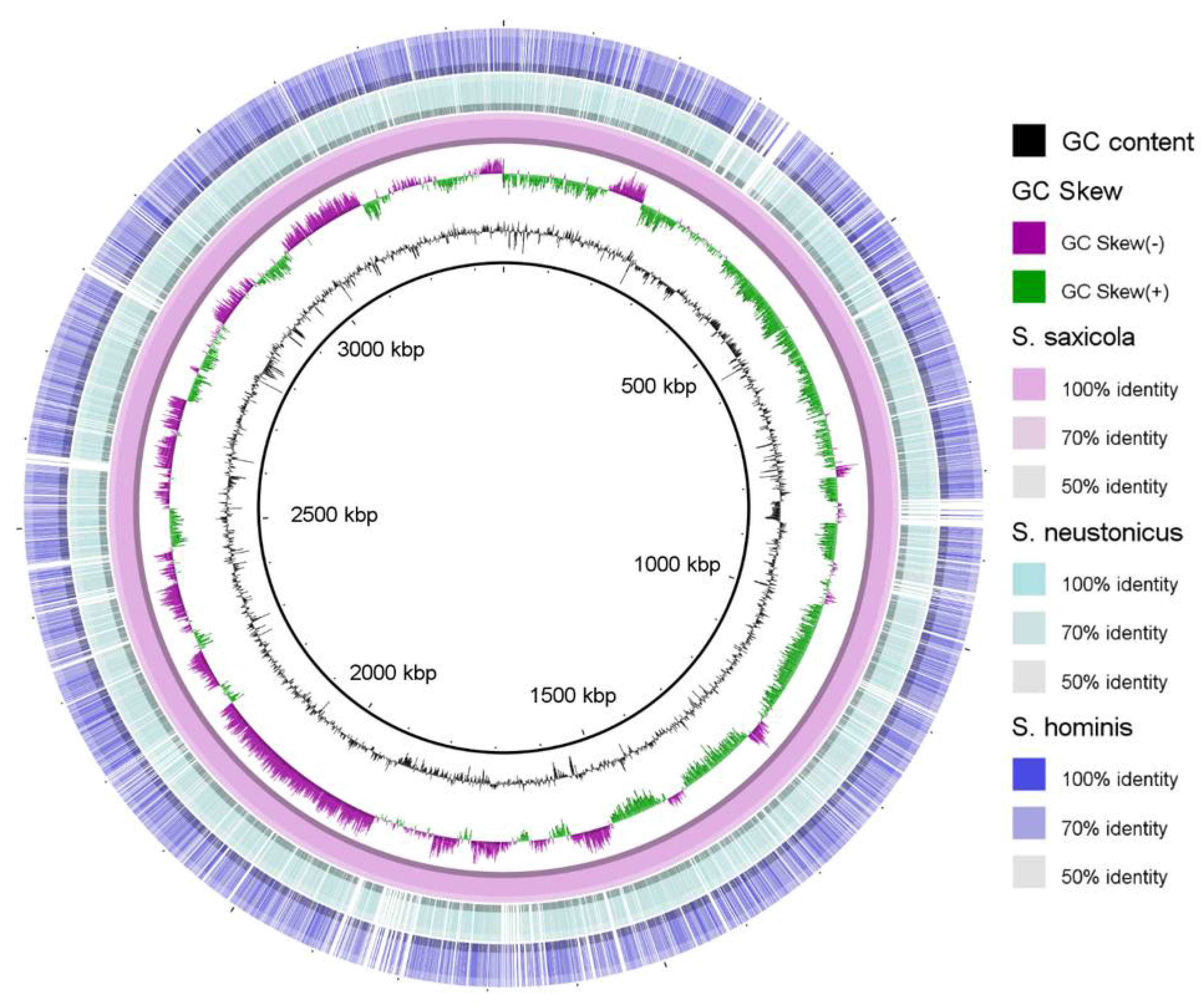 Diversity 14 00807 g004 Diversity 14 00807 g004