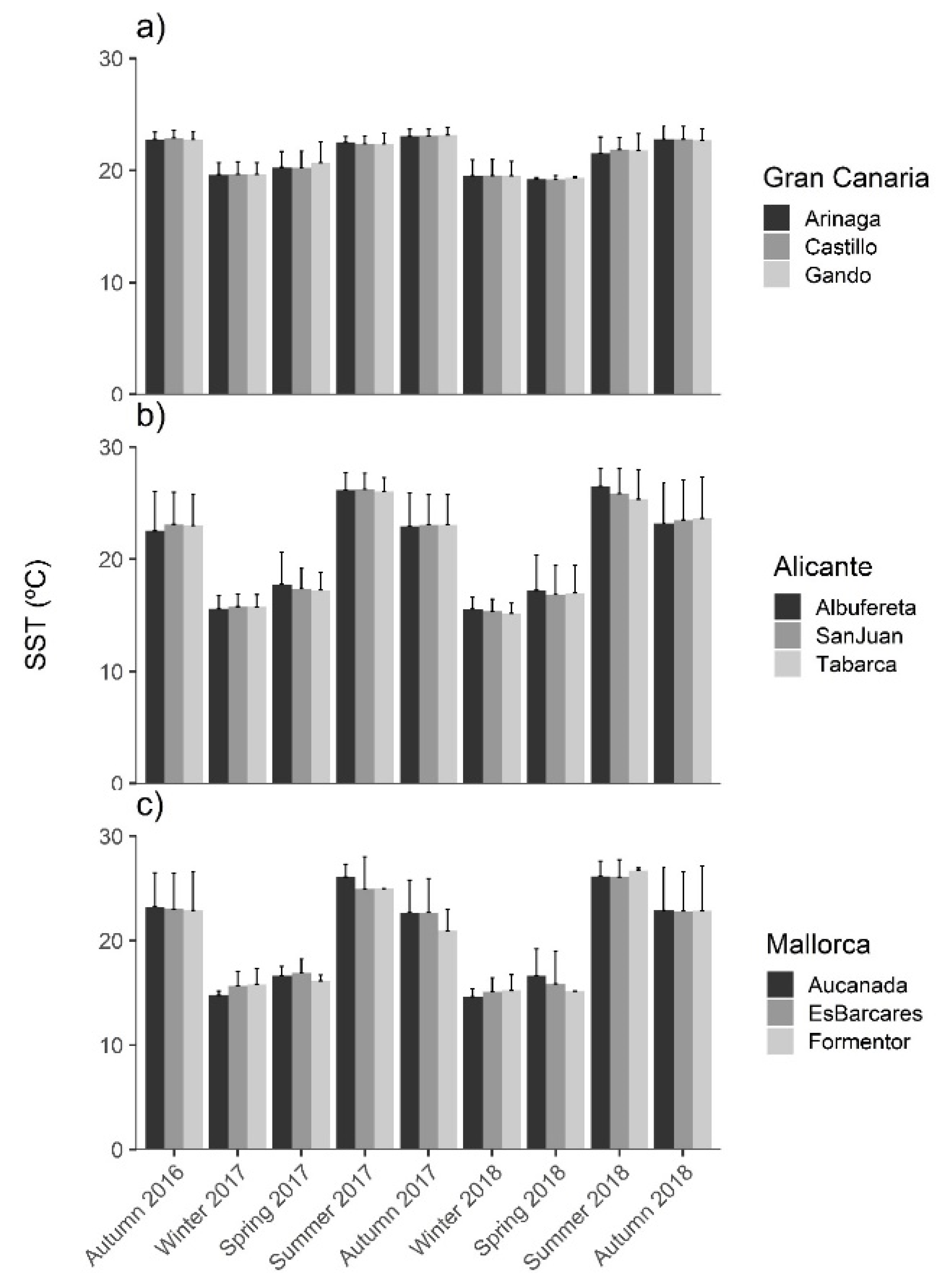 Diversity 14 00808 g002 Diversity 14 00808 g002