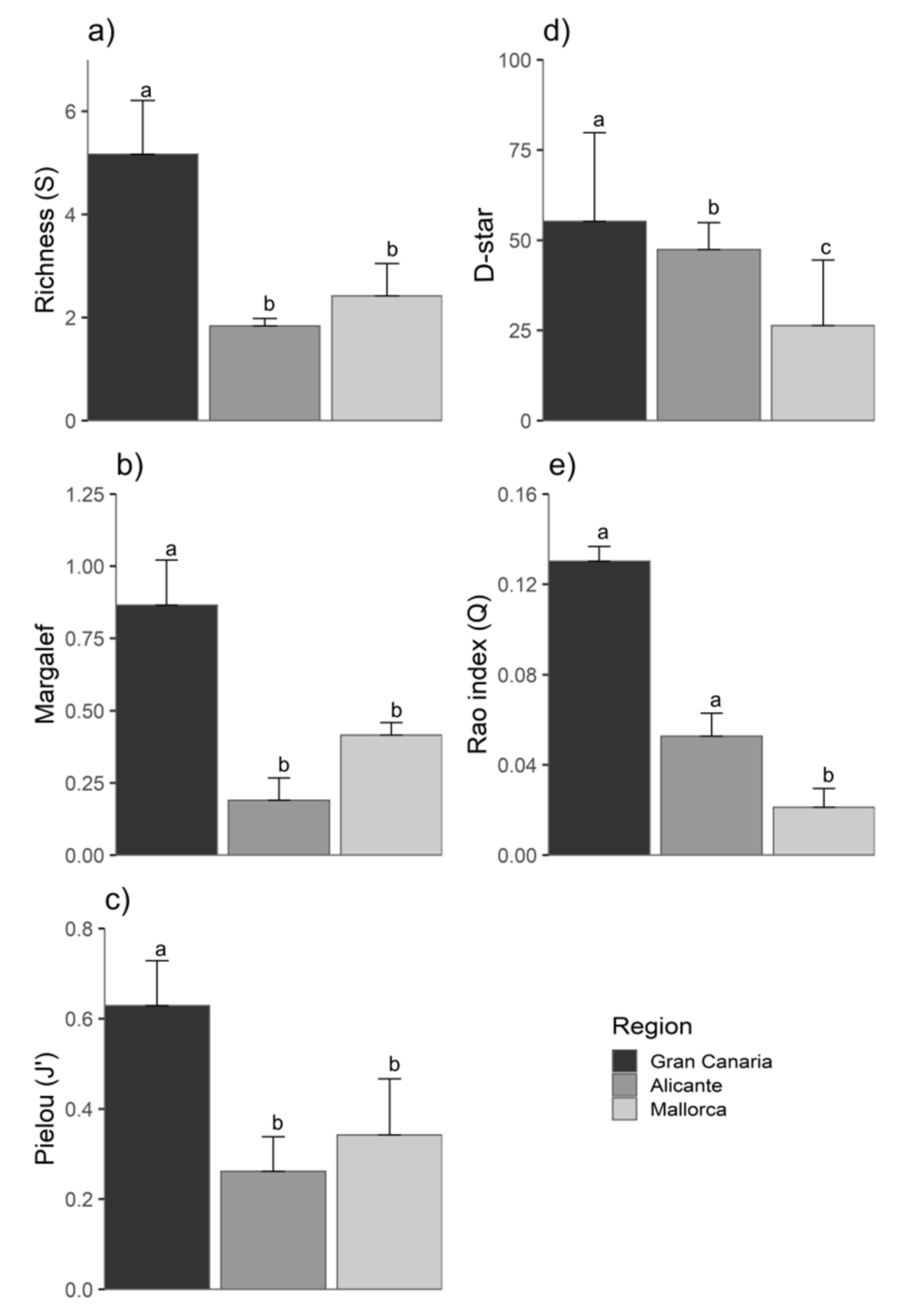 Diversity 14 00808 g005 Diversity 14 00808 g005