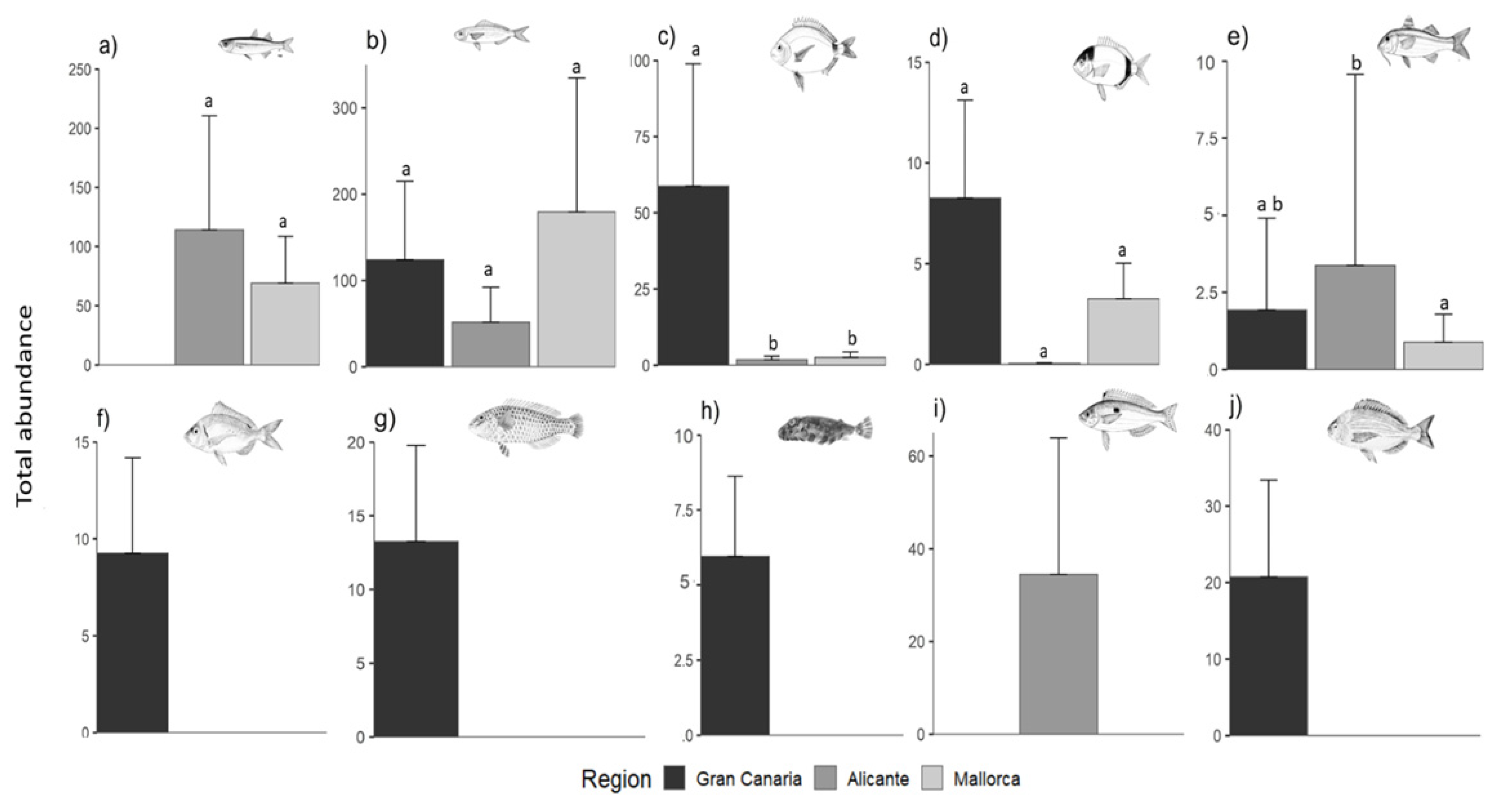 Diversity 14 00808 g007 Diversity 14 00808 g007