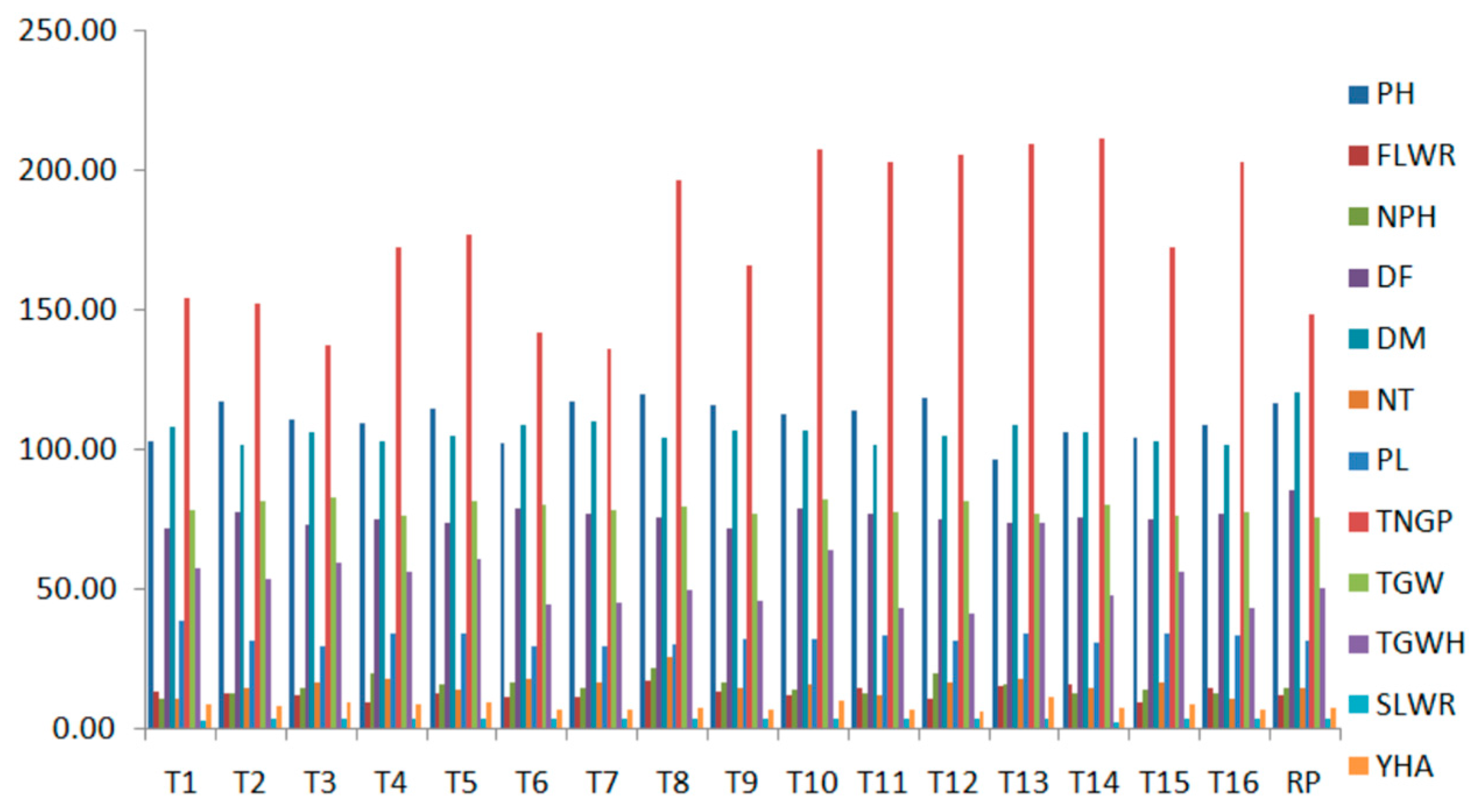 Diversity 14 00812 g002 Diversity 14 00812 g002