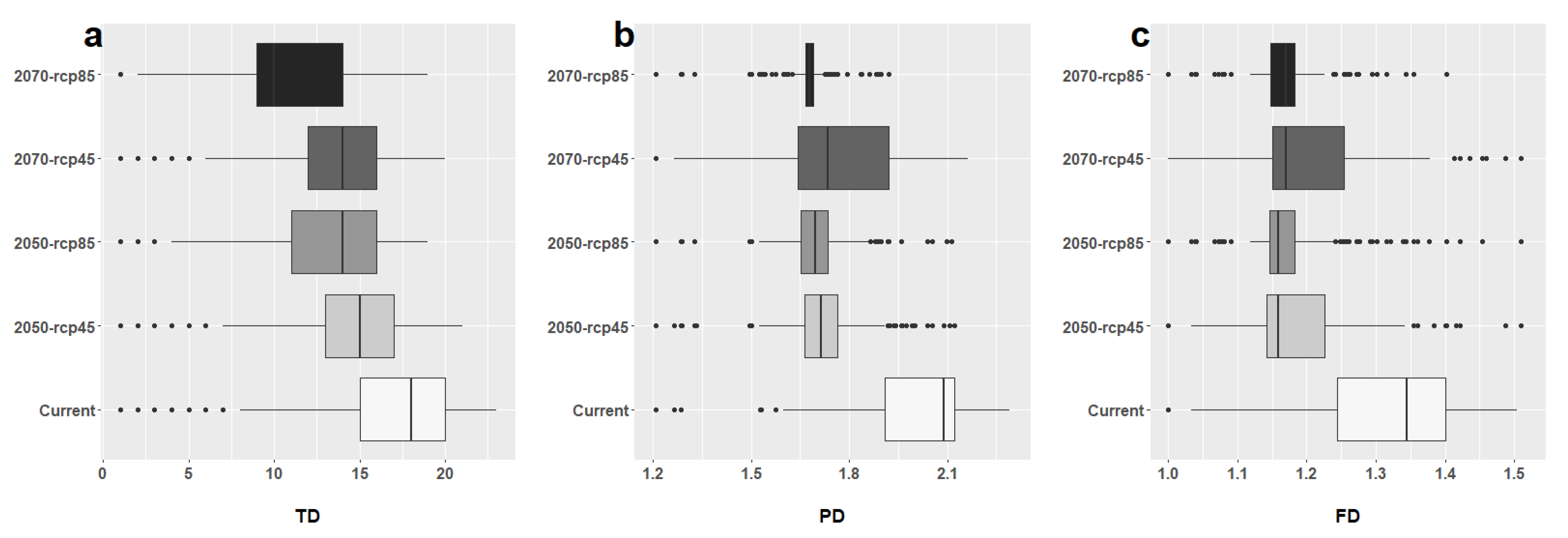 Diversity 14 00813 g003 Diversity 14 00813 g003