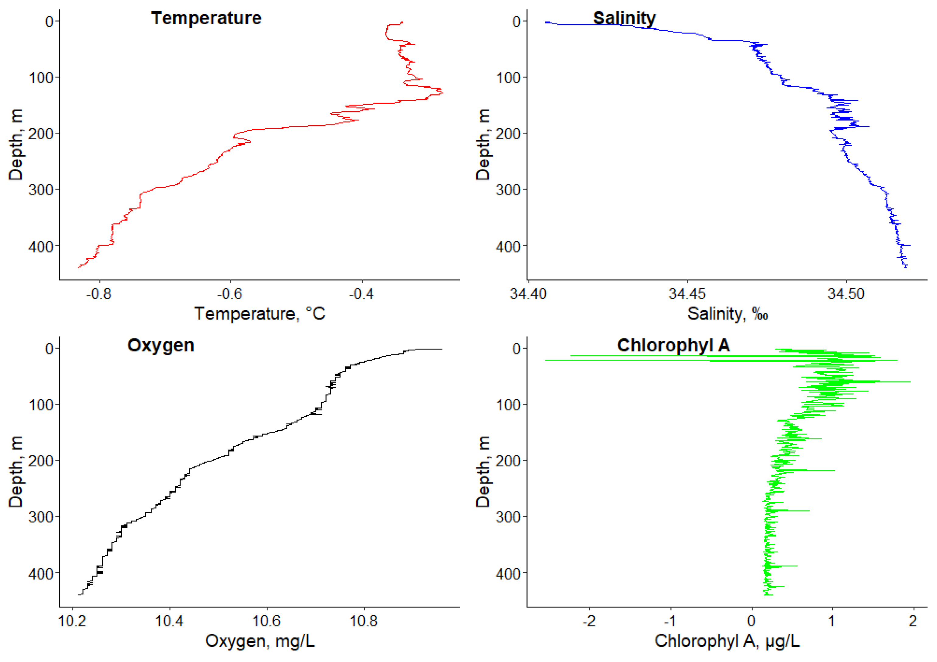 Diversity 14 00817 g001 Diversity 14 00817 g001