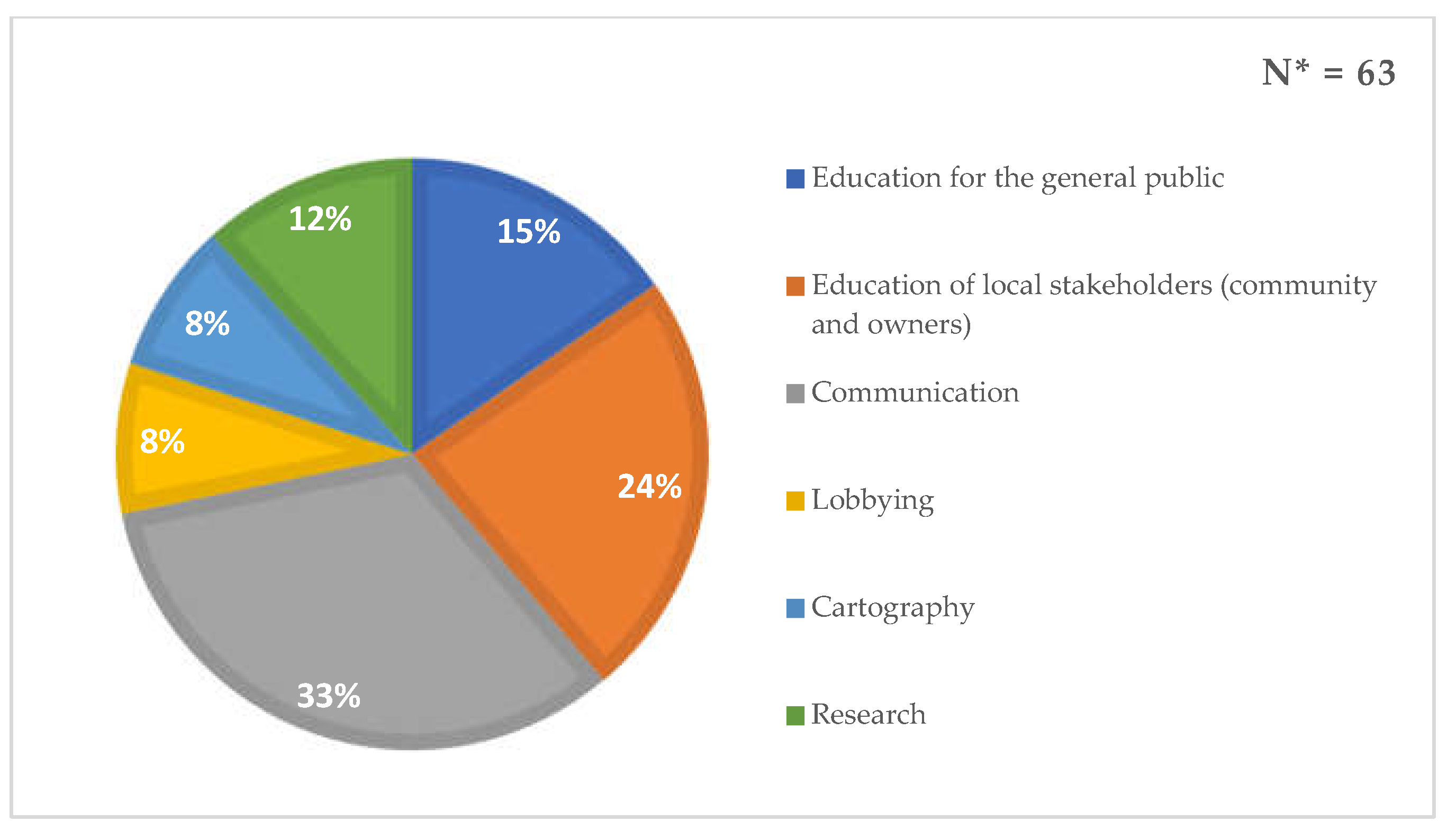 Diversity 14 00819 g002