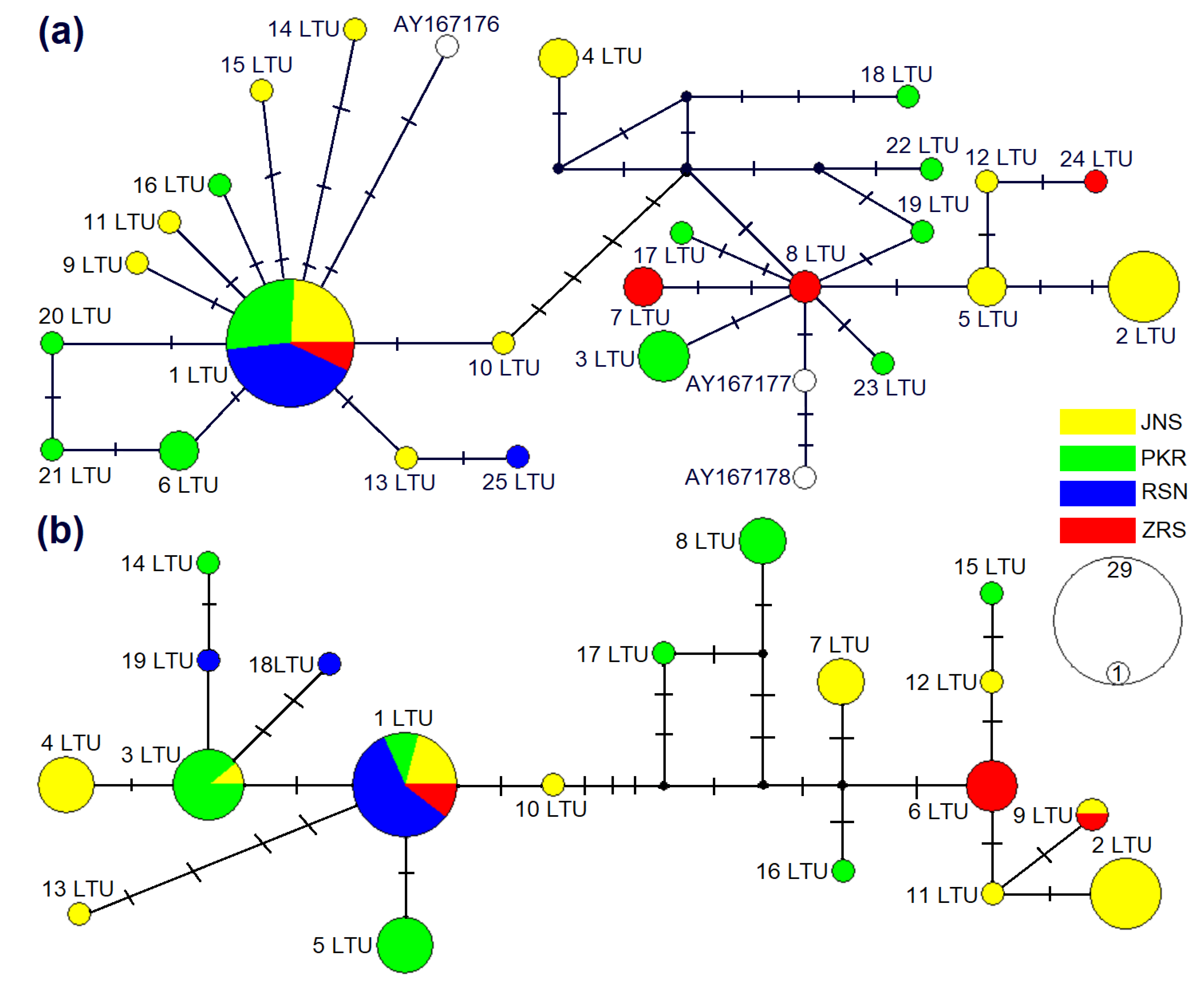 Diversity 14 00820 g002