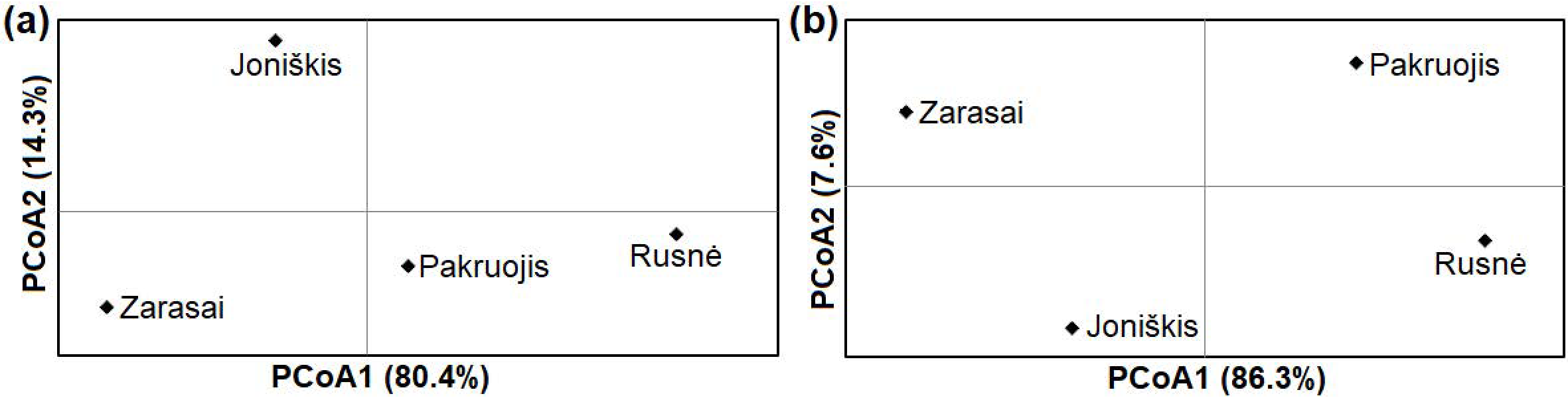 Diversity 14 00820 g004