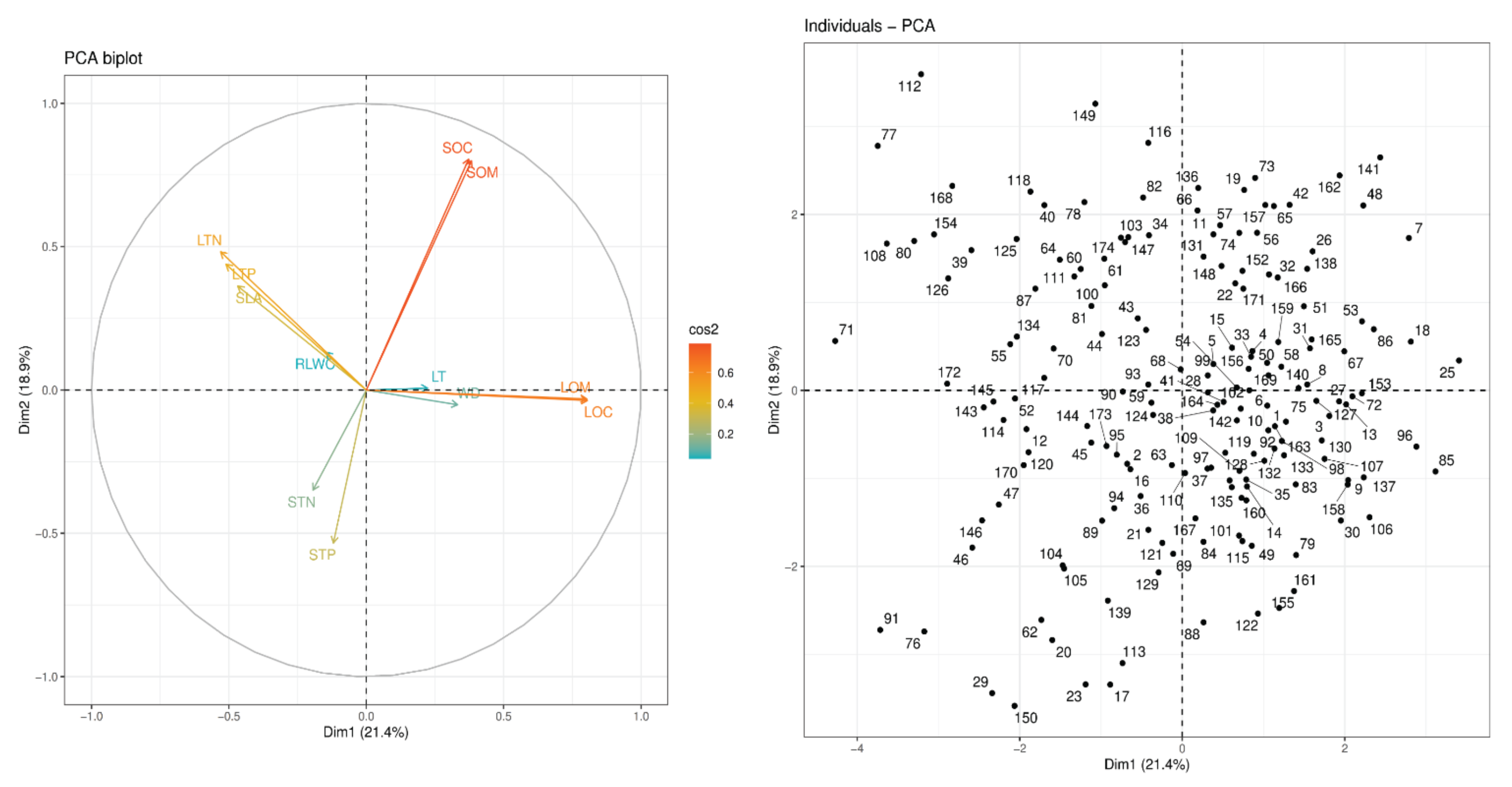 Diversity 14 00823 g001 Diversity 14 00823 g001