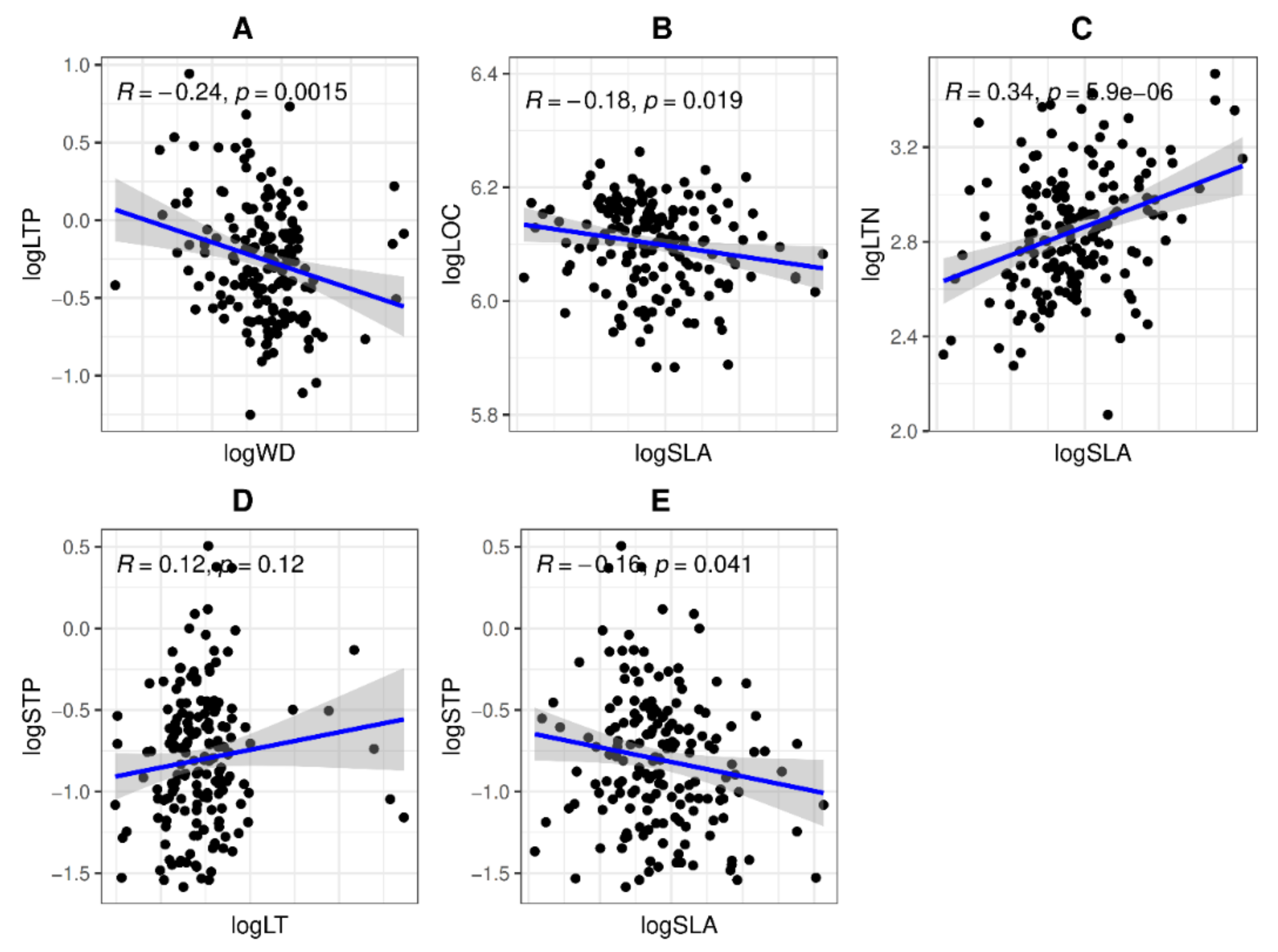 Diversity 14 00823 g002 Diversity 14 00823 g002