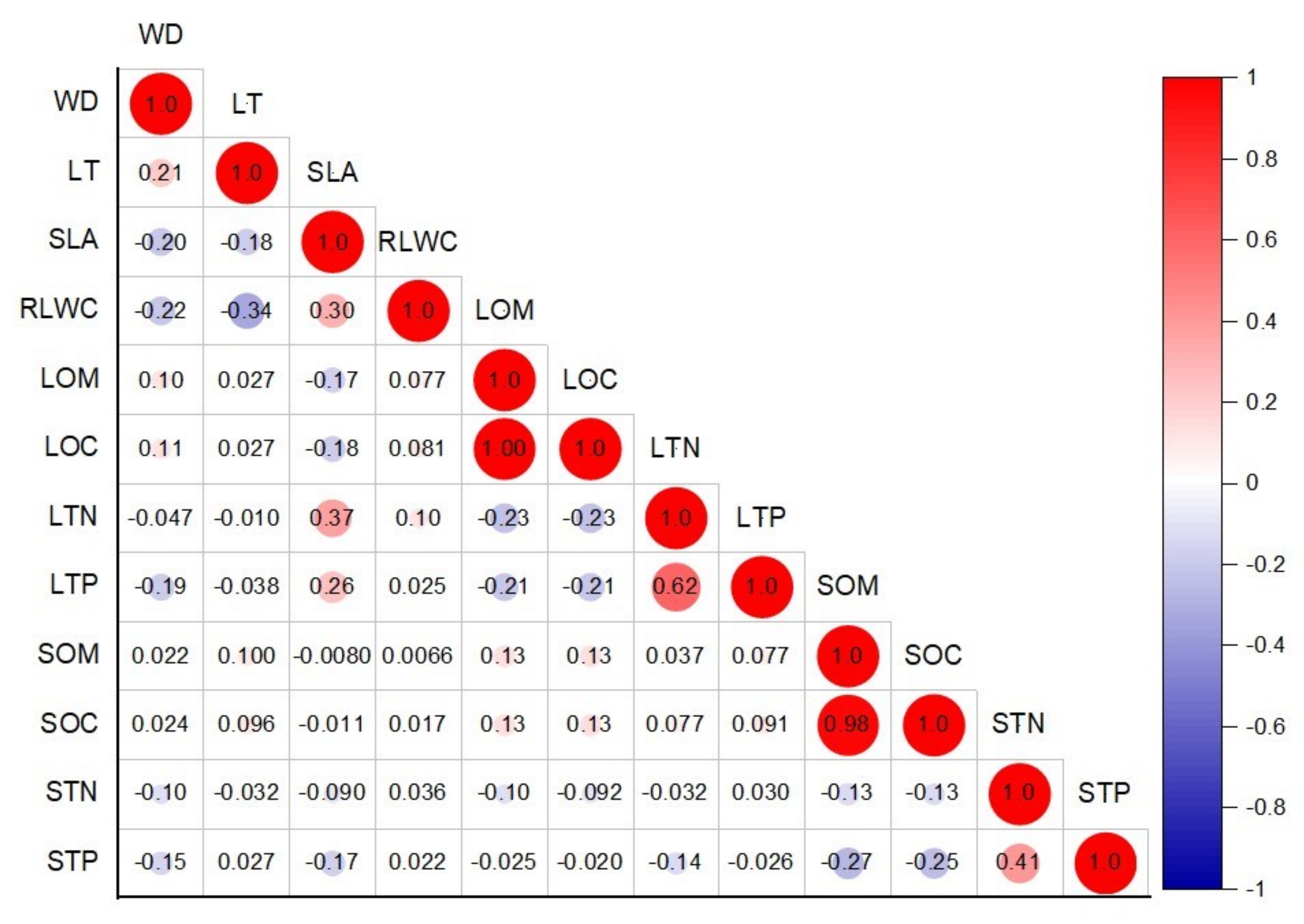 Diversity 14 00823 g003 Diversity 14 00823 g003