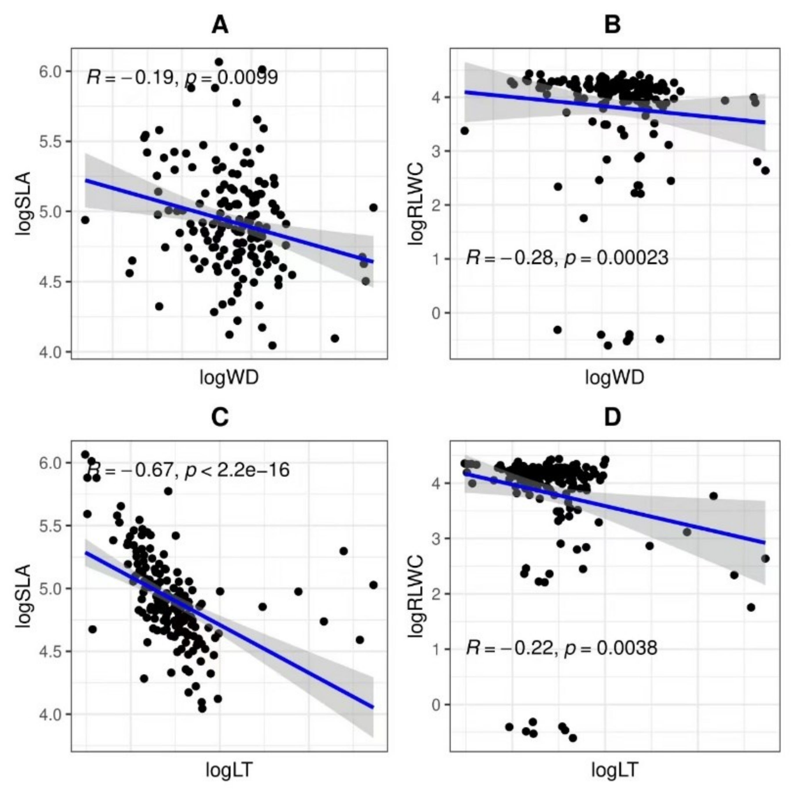 Diversity 14 00823 g004 Diversity 14 00823 g004