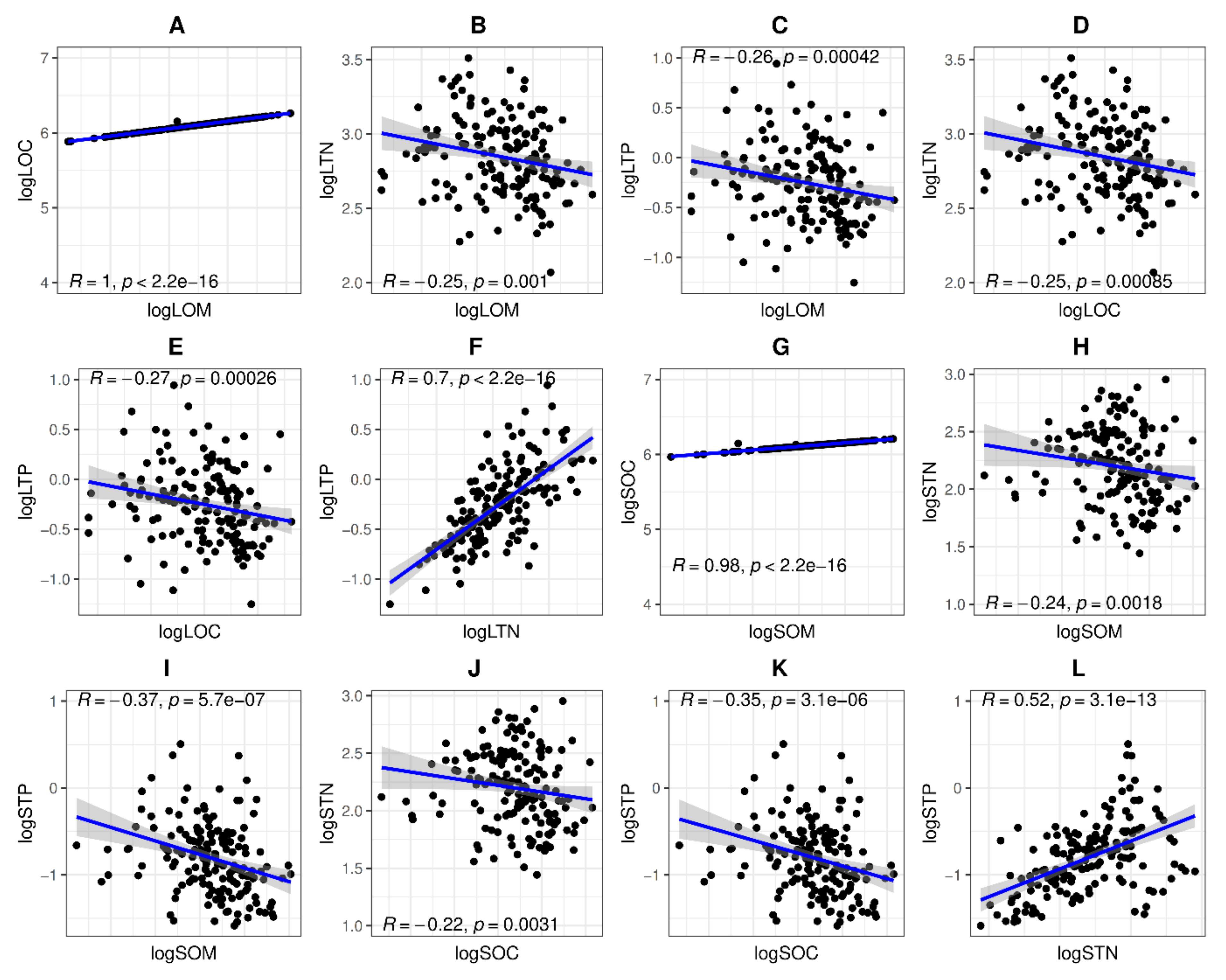 Diversity 14 00823 g005 Diversity 14 00823 g005