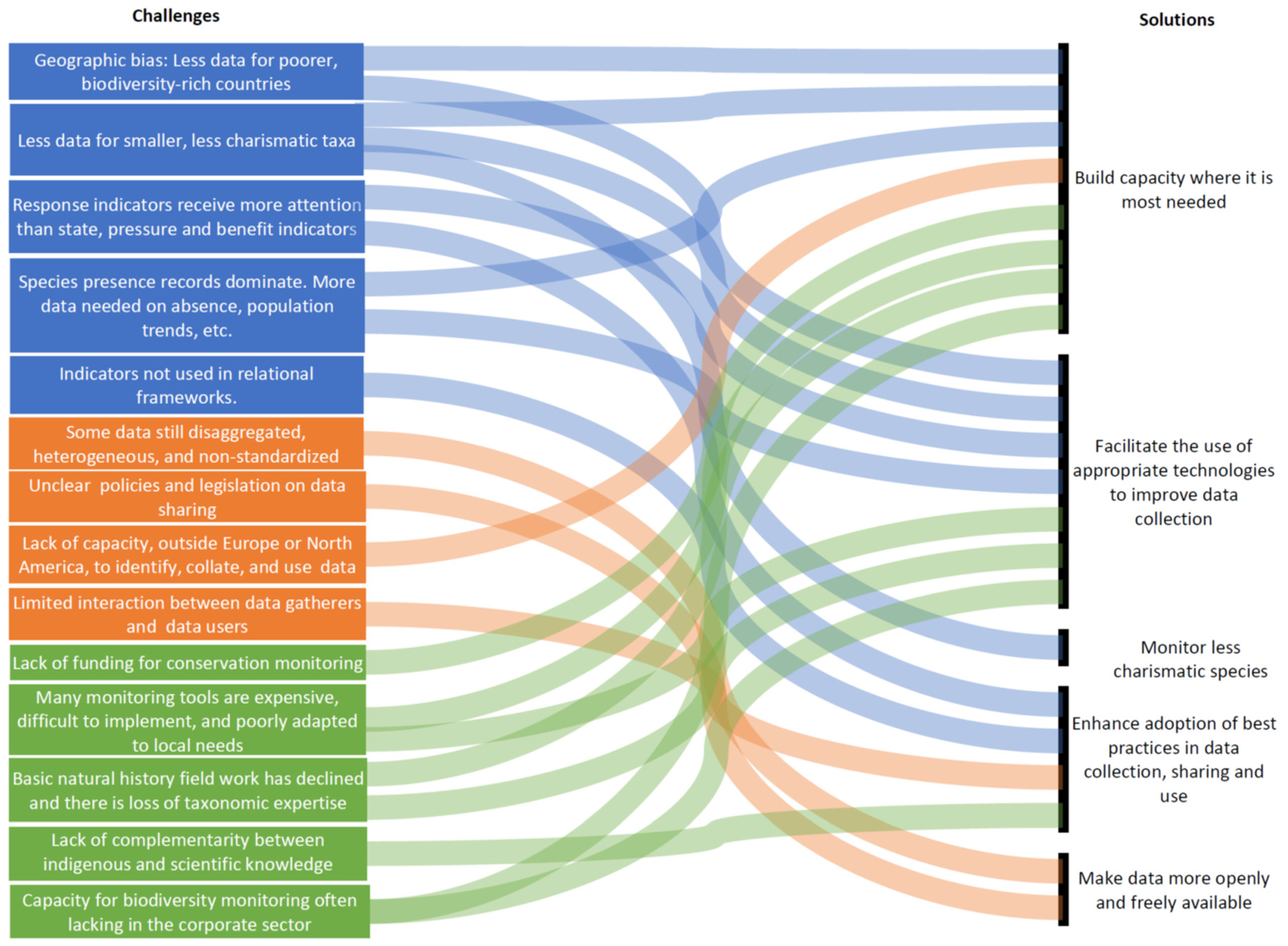 Diversity 14 00824 g002