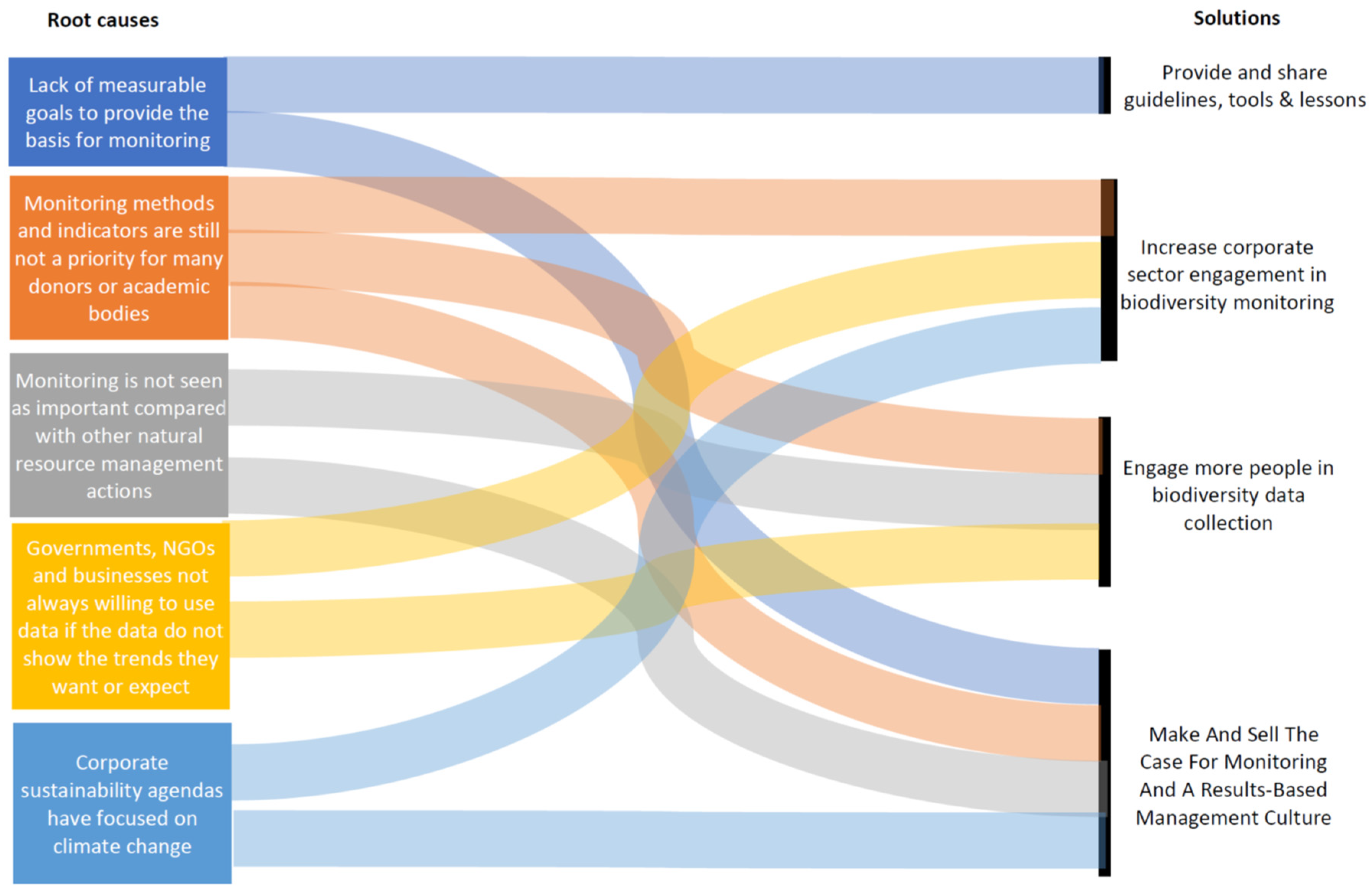 Diversity 14 00824 g003