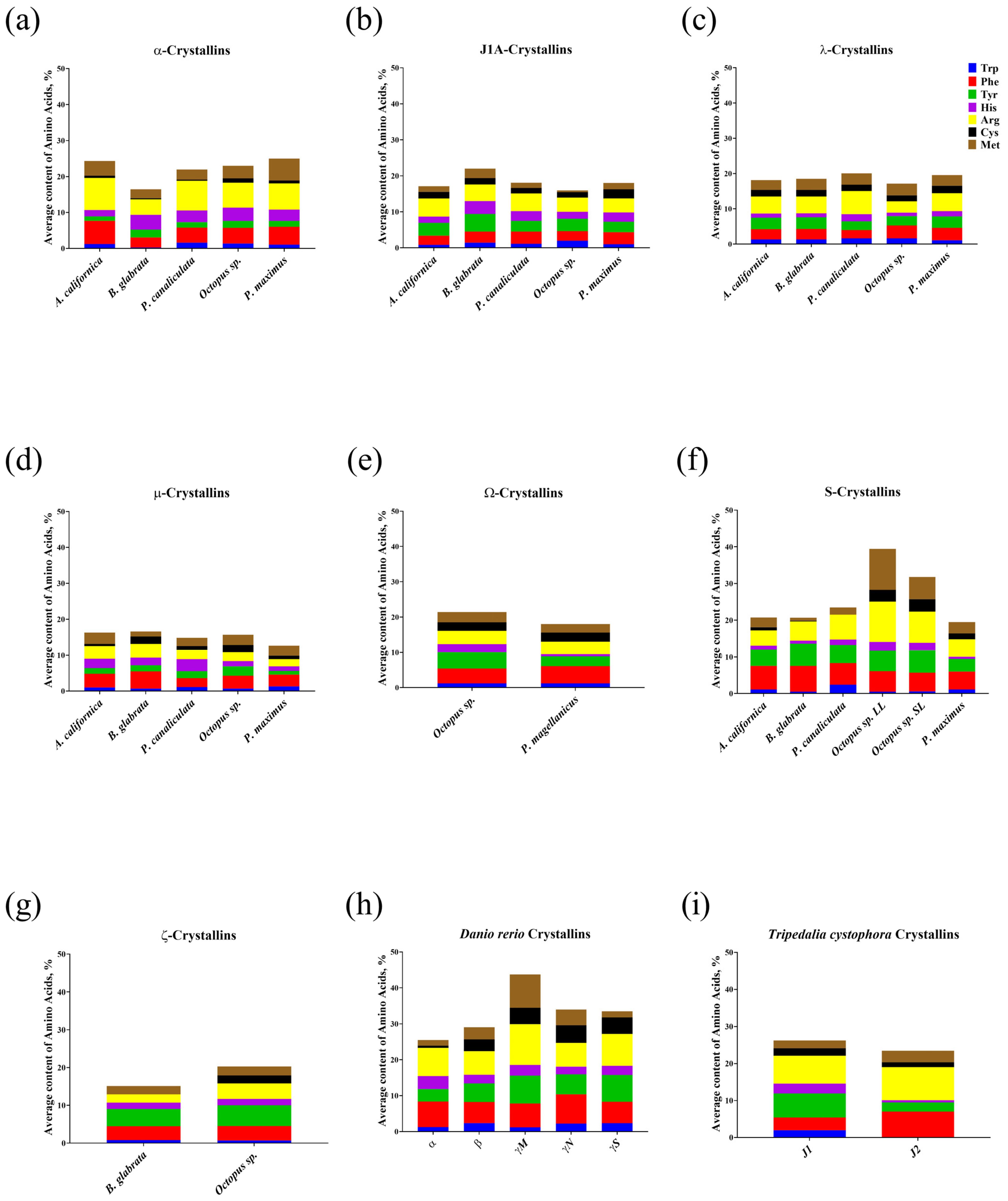Diversity 14 00827 g001