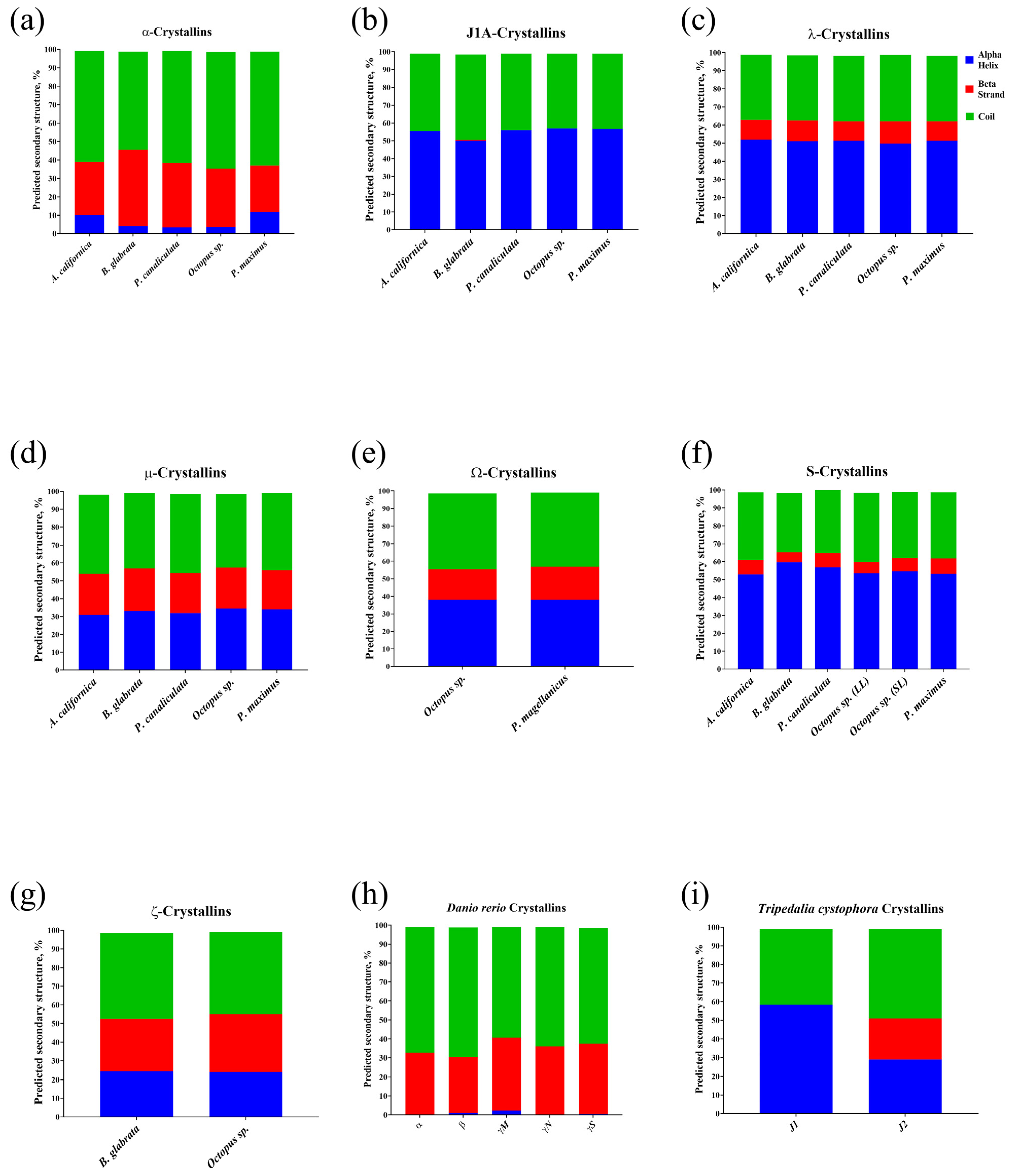 Diversity 14 00827 g004