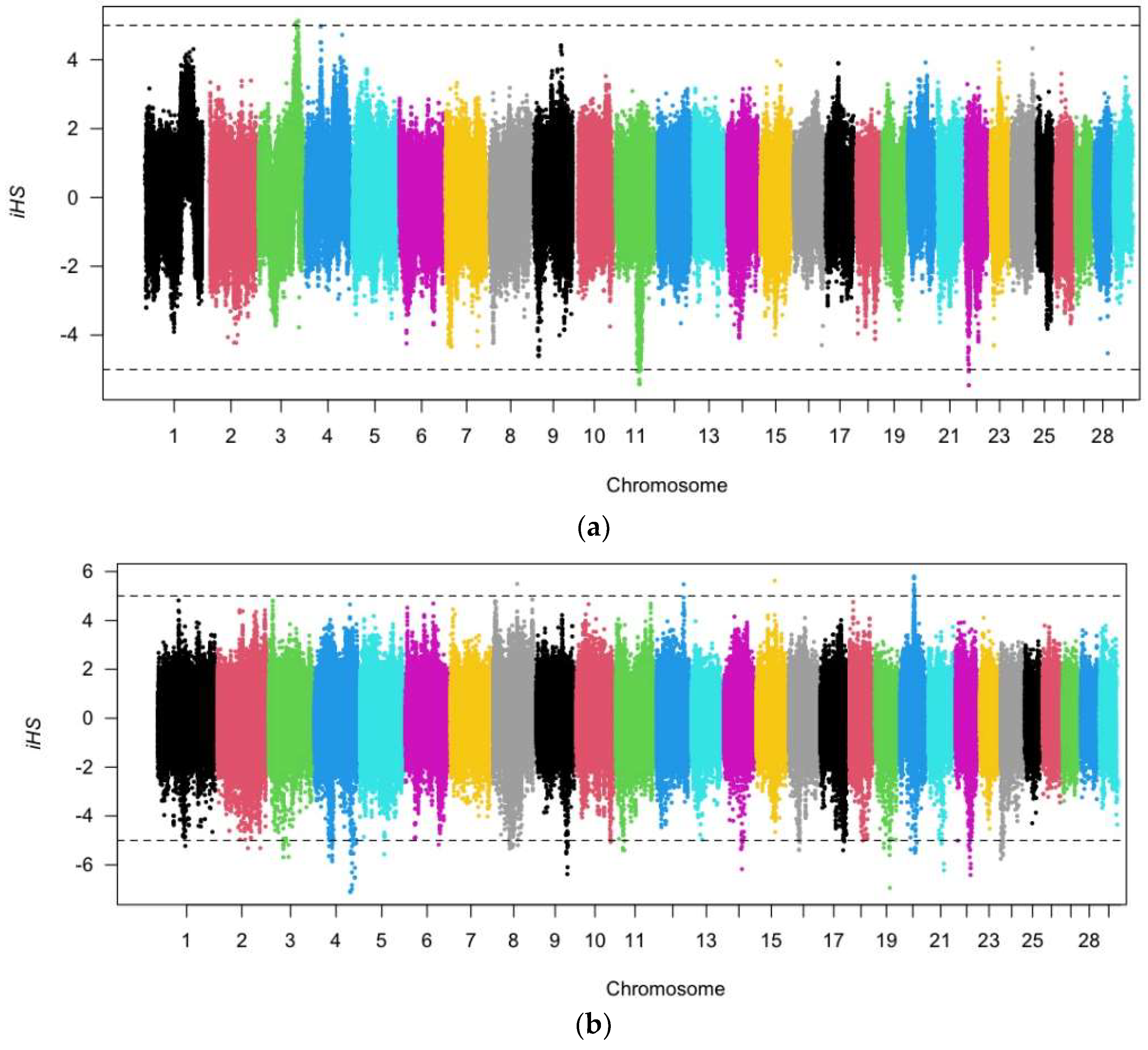 Diversity 14 00828 g002