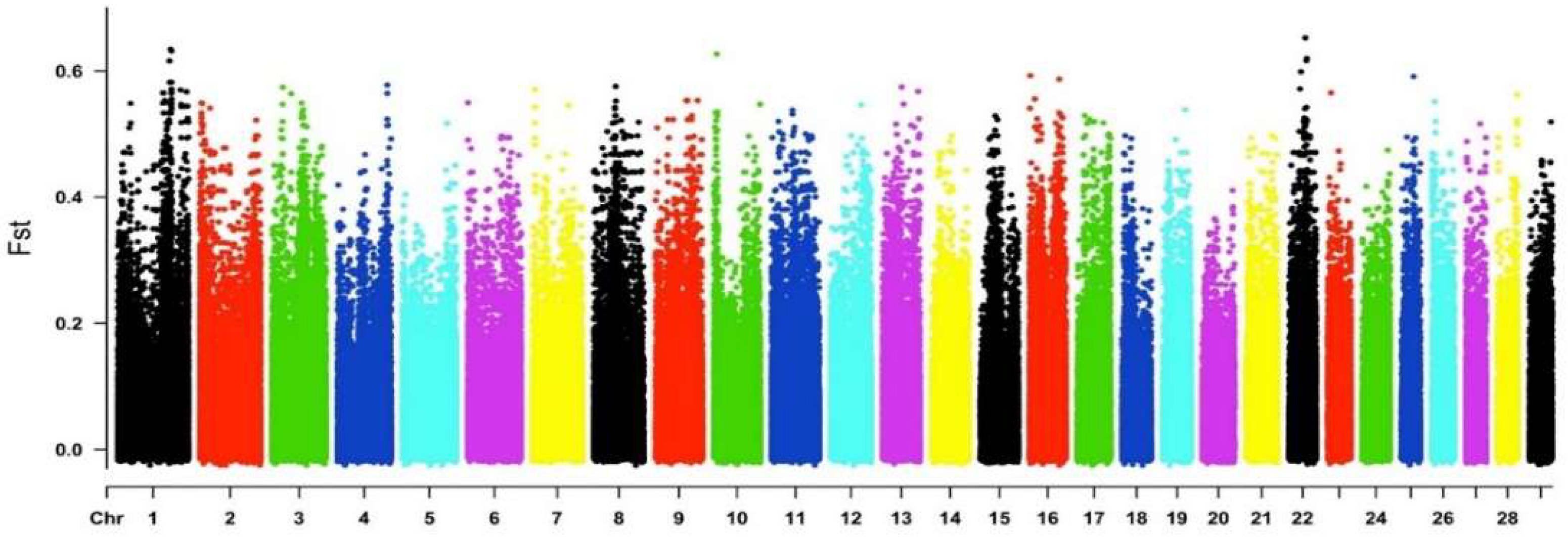 Diversity 14 00828 g004