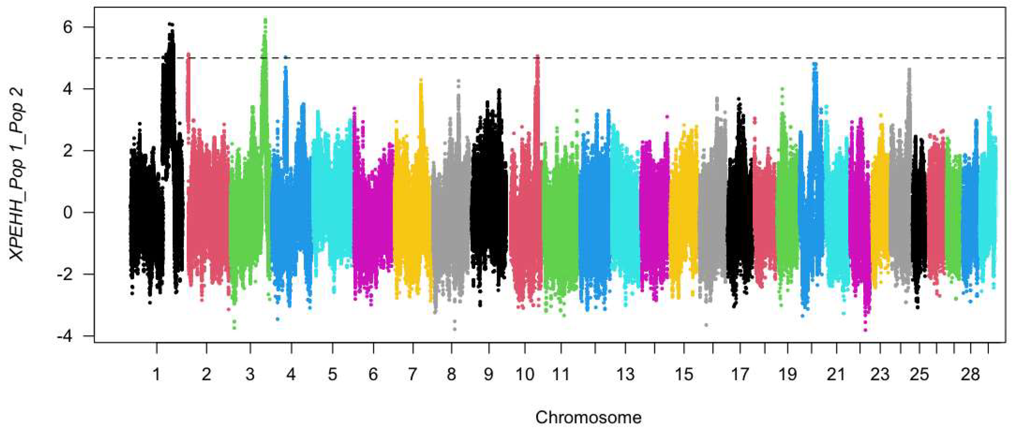 Diversity 14 00828 g005