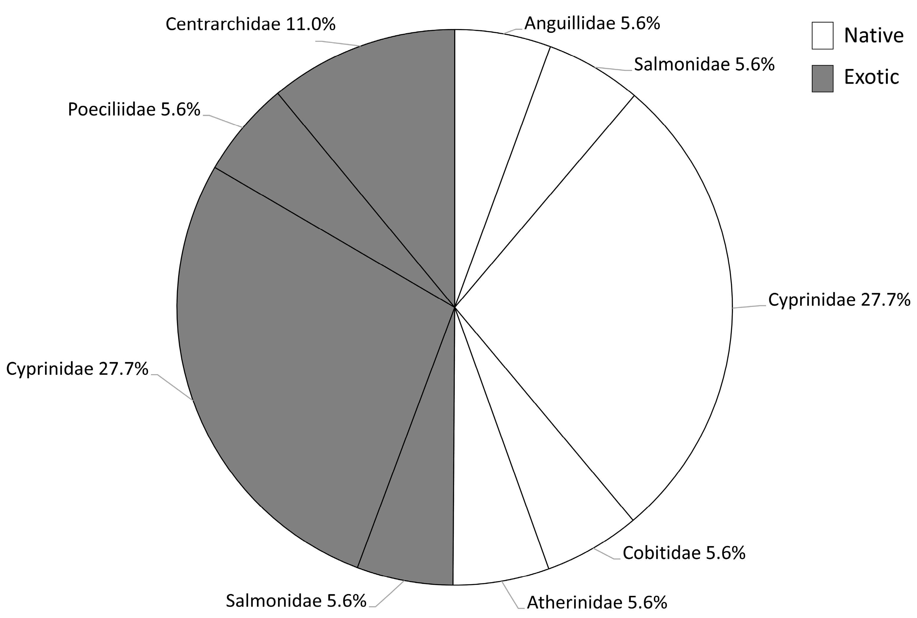 Diversity 14 00831 g002