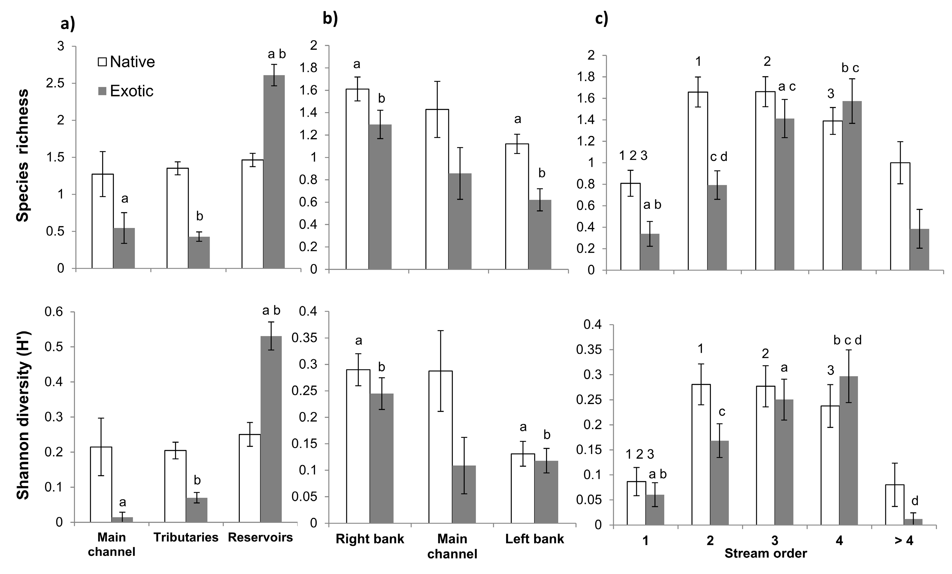 Diversity 14 00831 g003