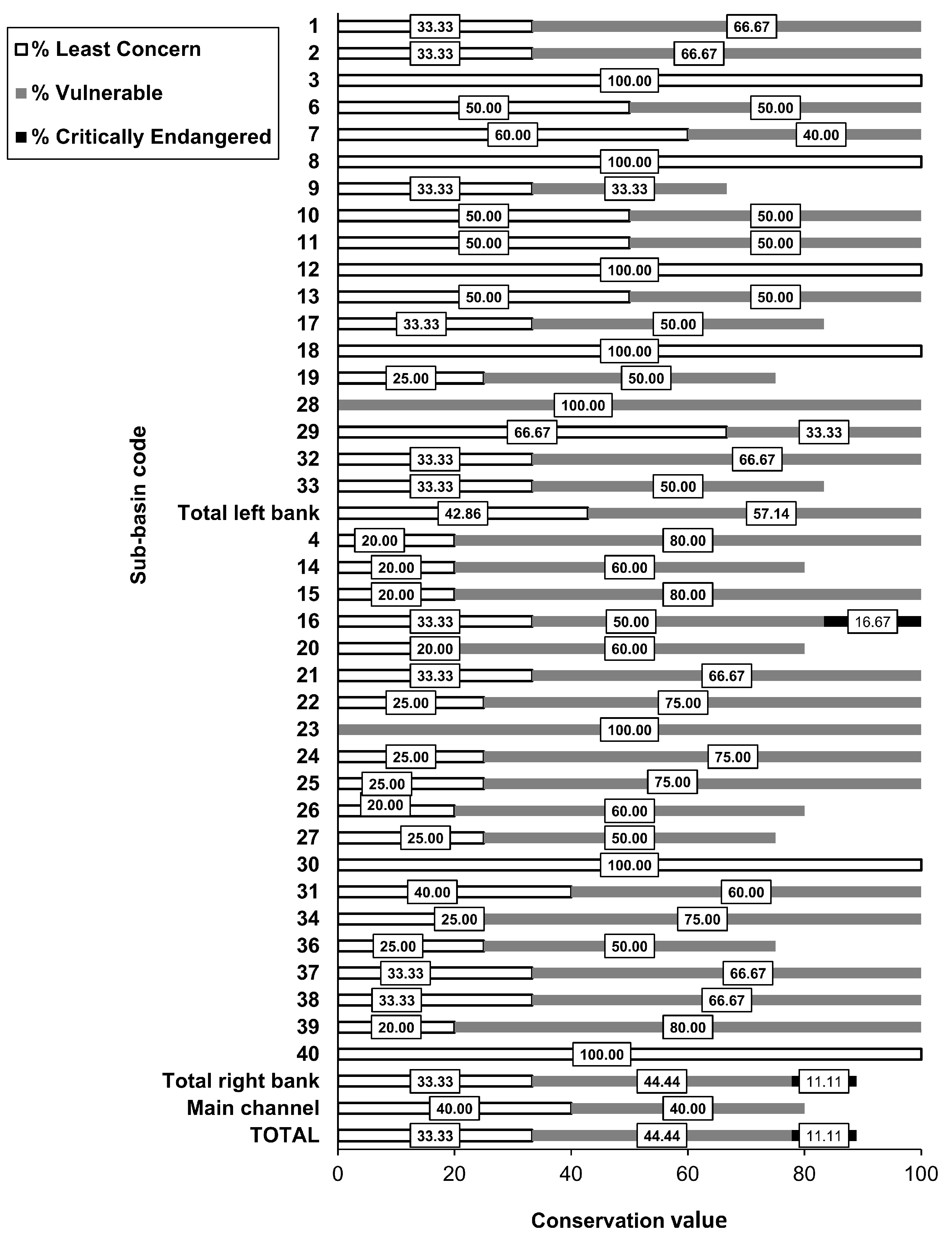 Diversity 14 00831 g004