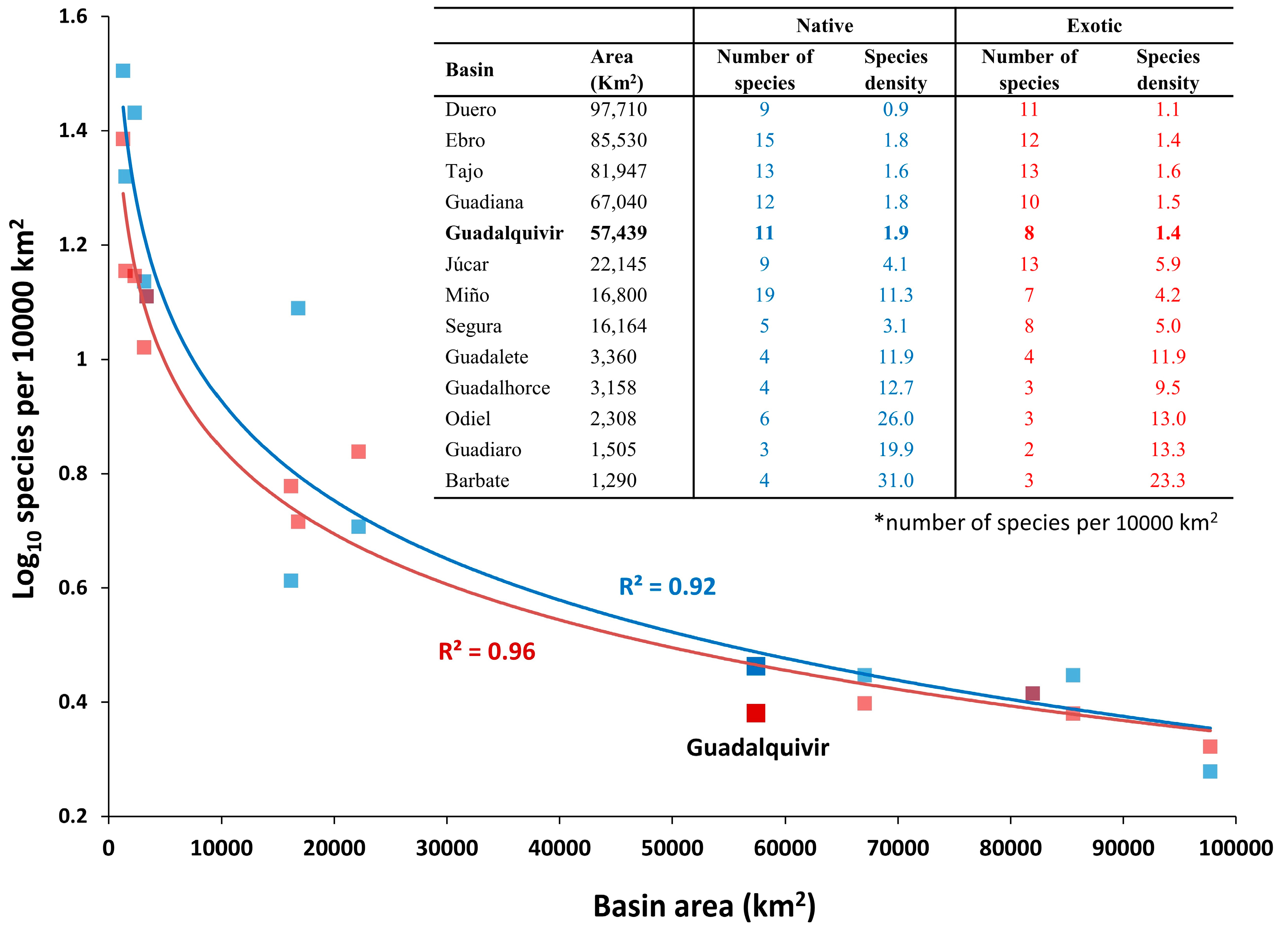 Diversity 14 00831 g005