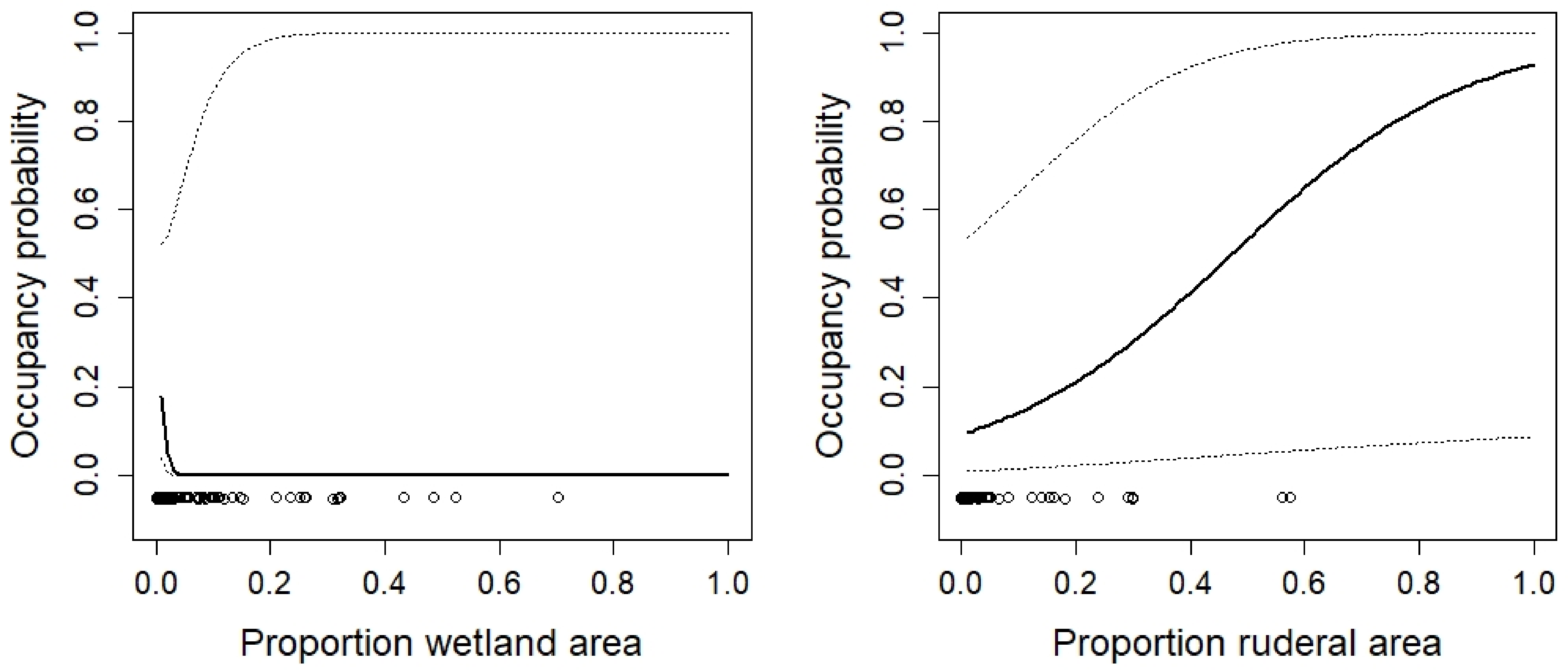 Diversity 14 00834 g002 Diversity 14 00834 g002
