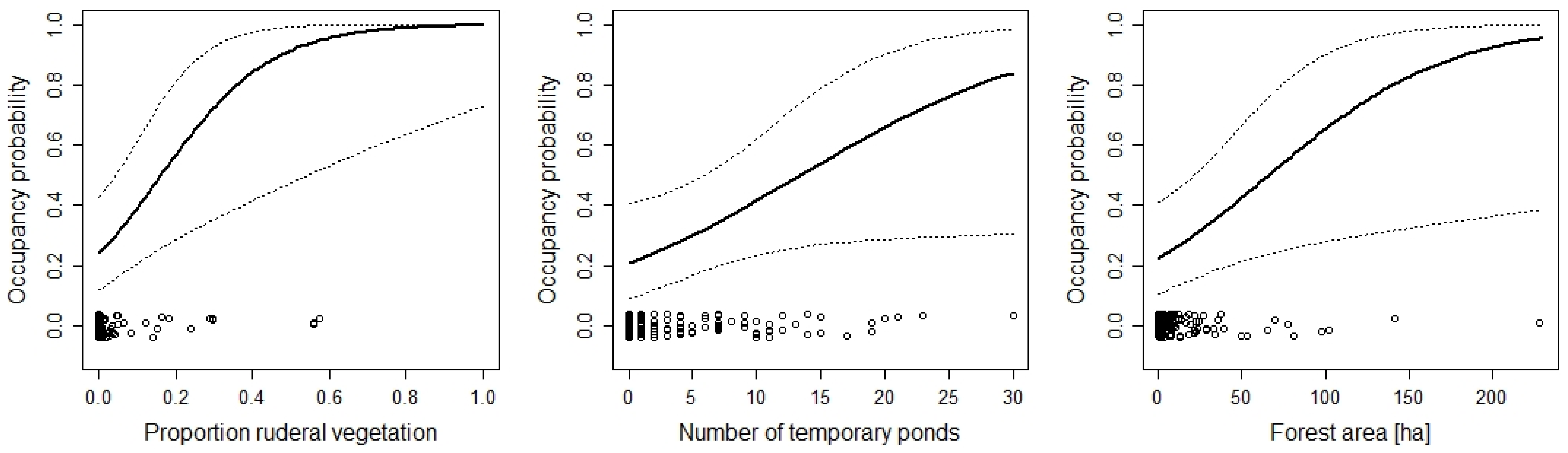Diversity 14 00834 g003 Diversity 14 00834 g003