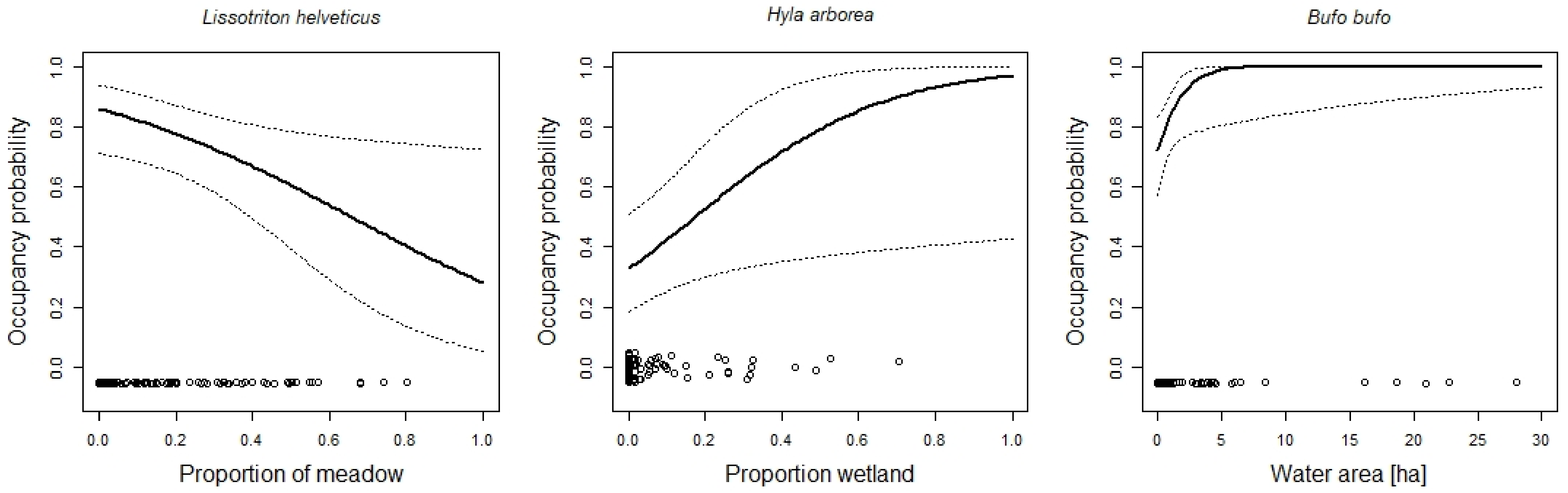 Diversity 14 00834 g004 Diversity 14 00834 g004