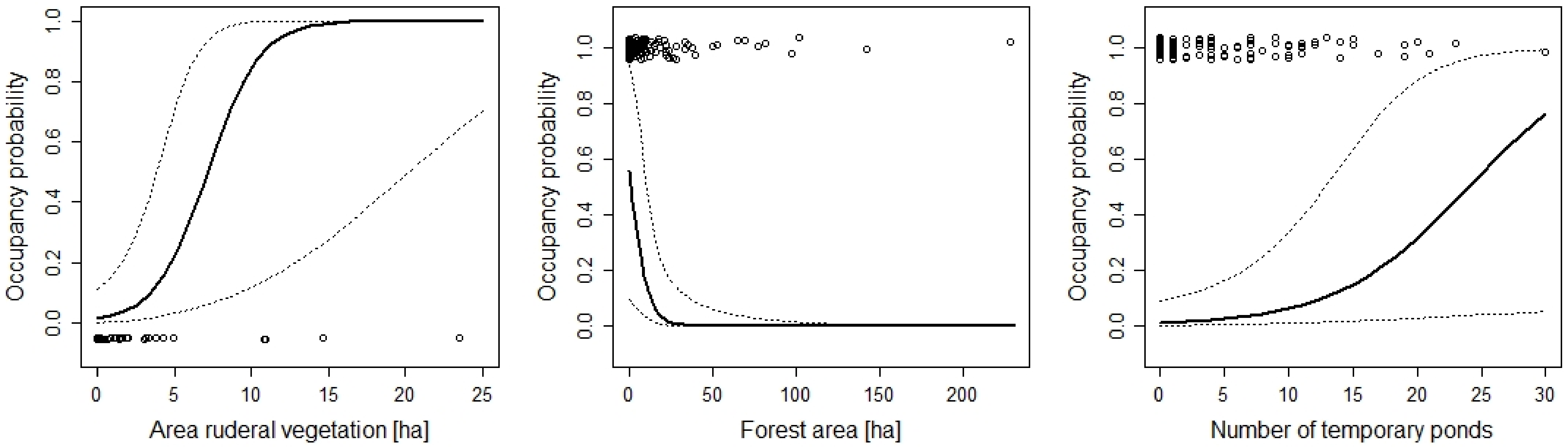 Diversity 14 00834 g005 Diversity 14 00834 g005
