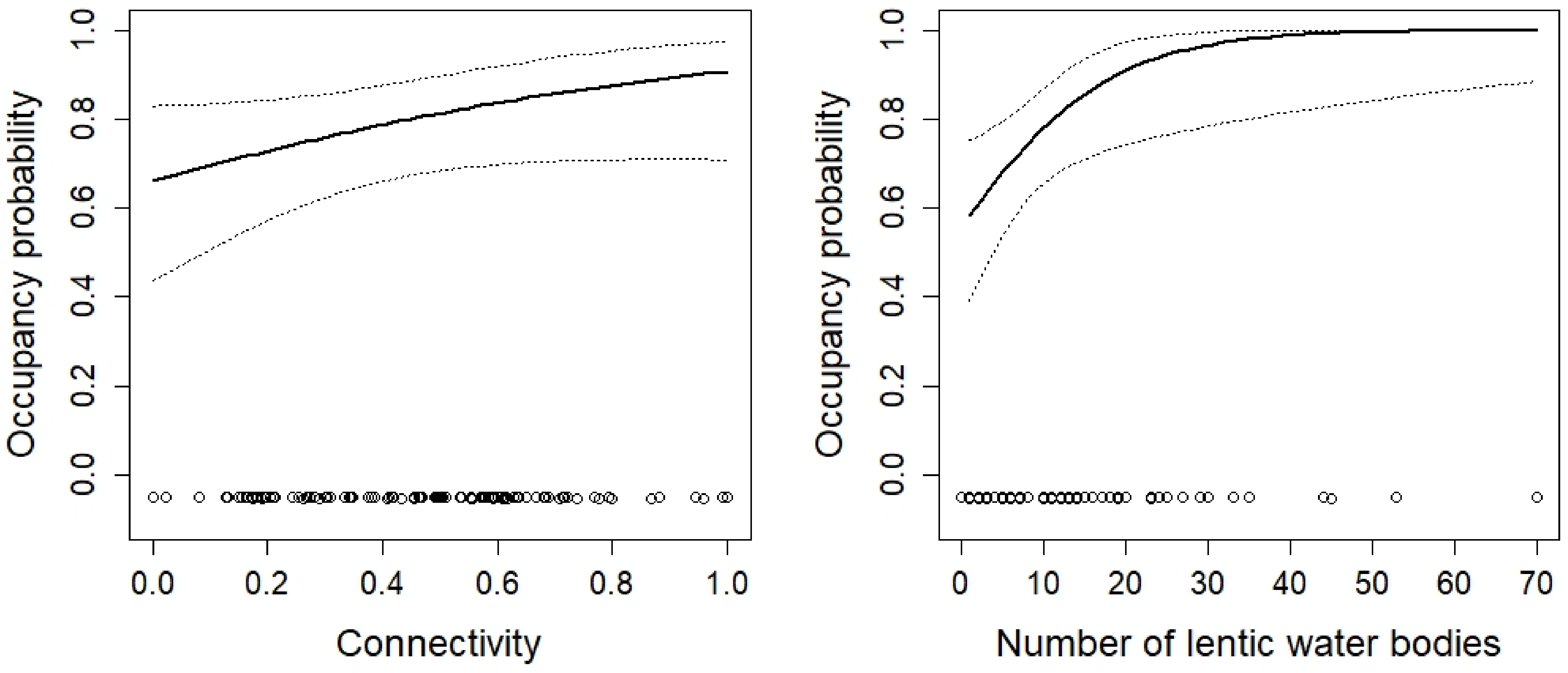 Diversity 14 00834 g008 Diversity 14 00834 g008