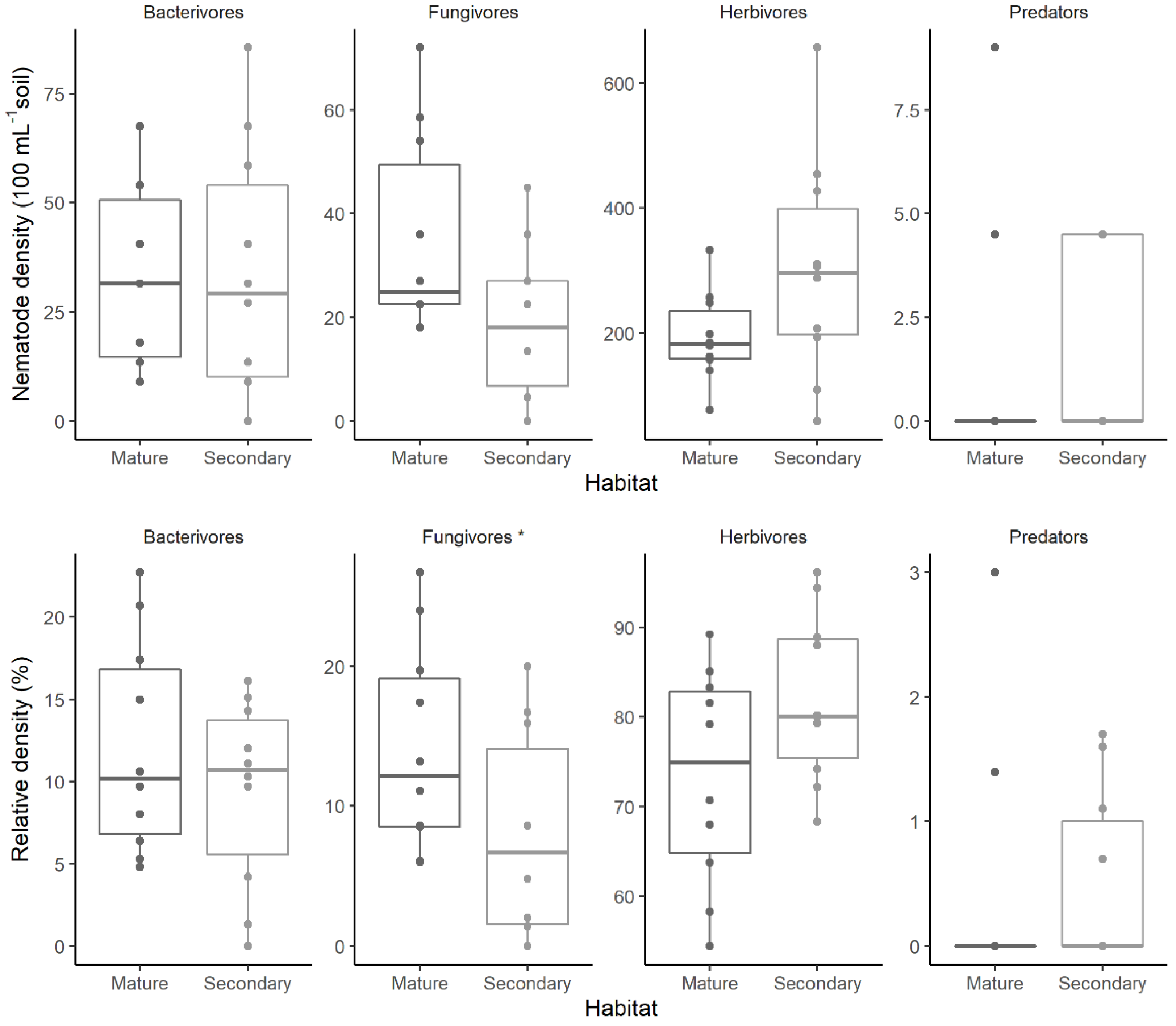 Diversity 14 00836 g001 Diversity 14 00836 g001