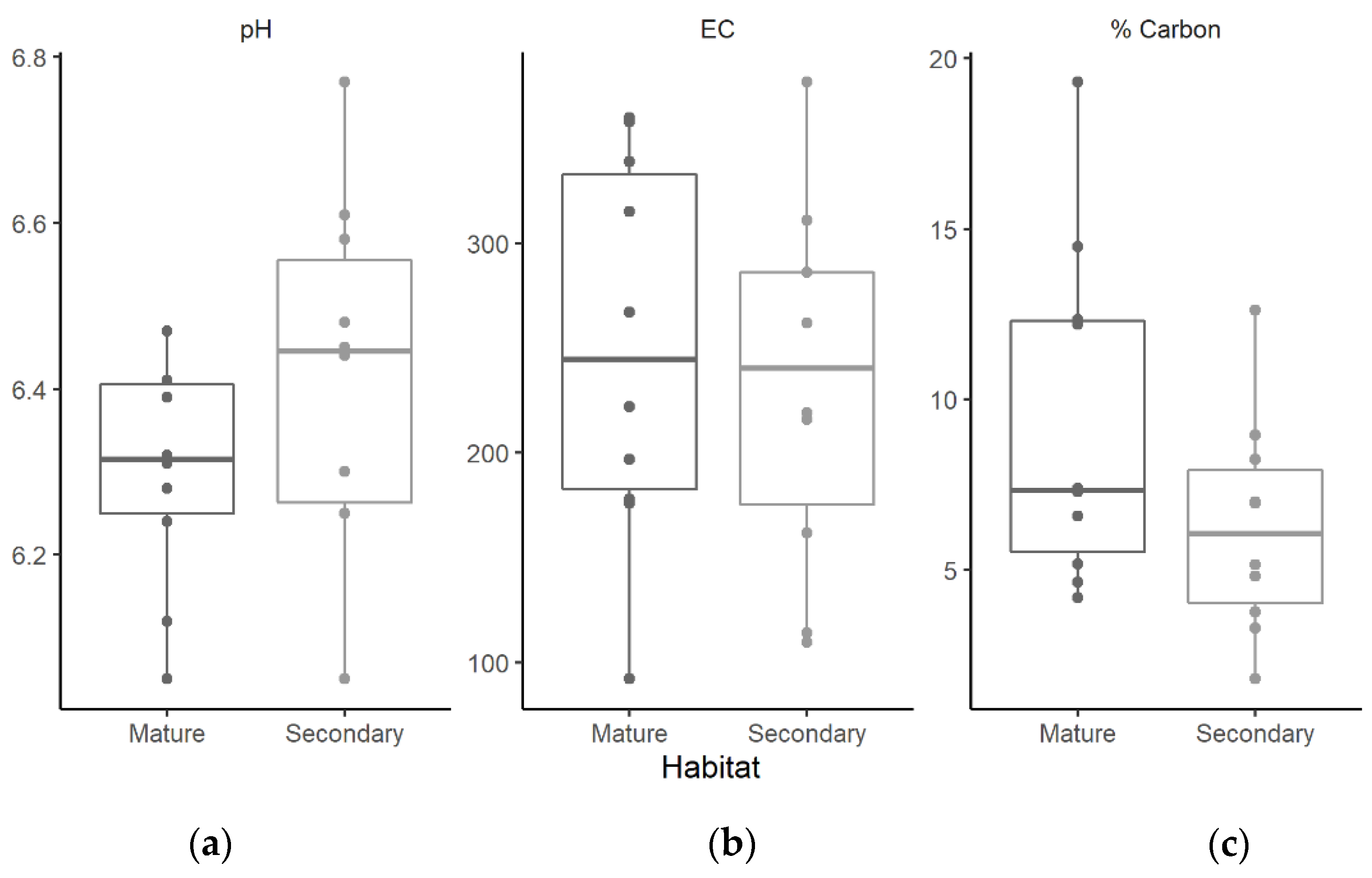 Diversity 14 00836 g002 Diversity 14 00836 g002