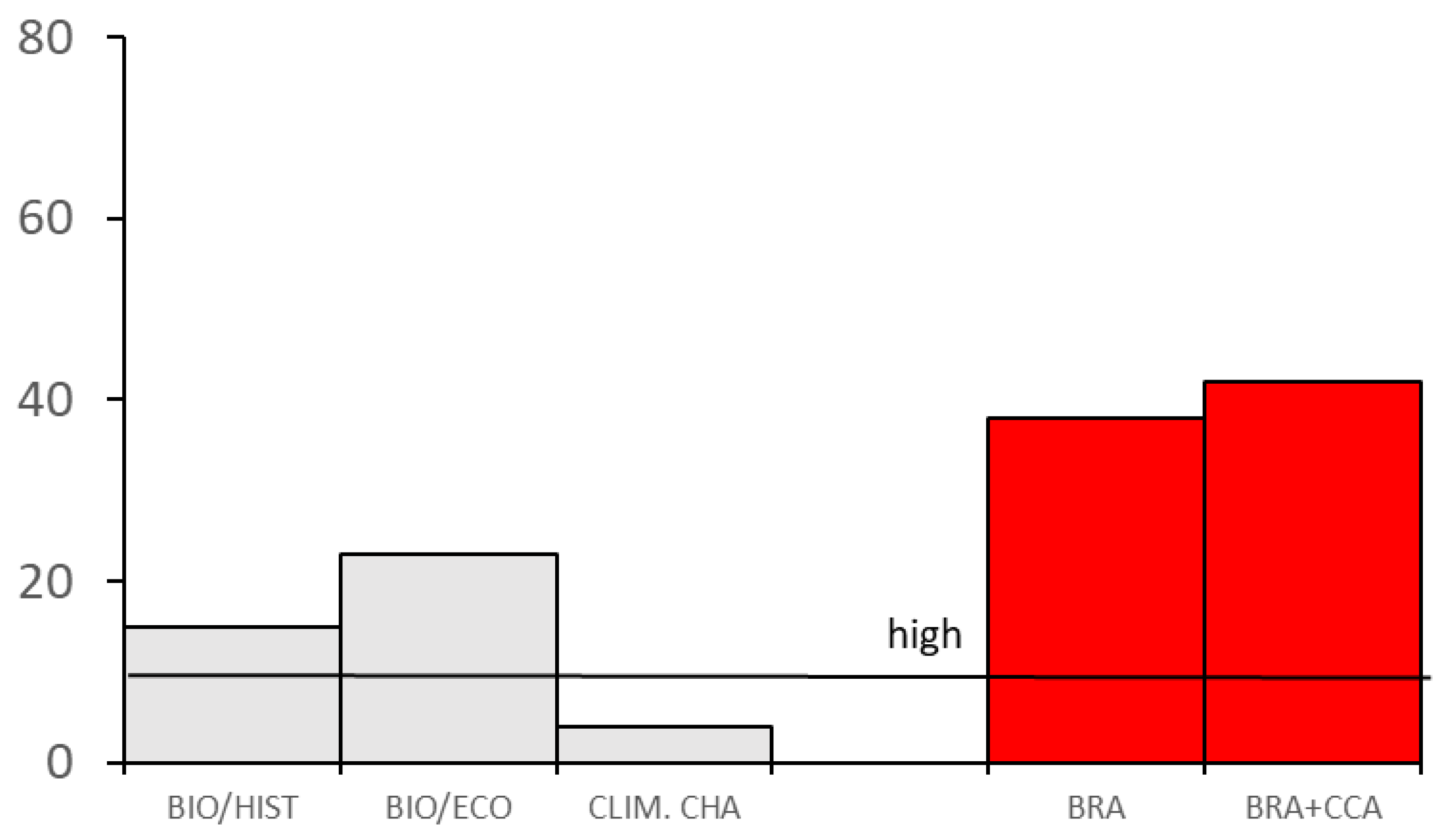 Diversity 14 00838 g003 Diversity 14 00838 g003