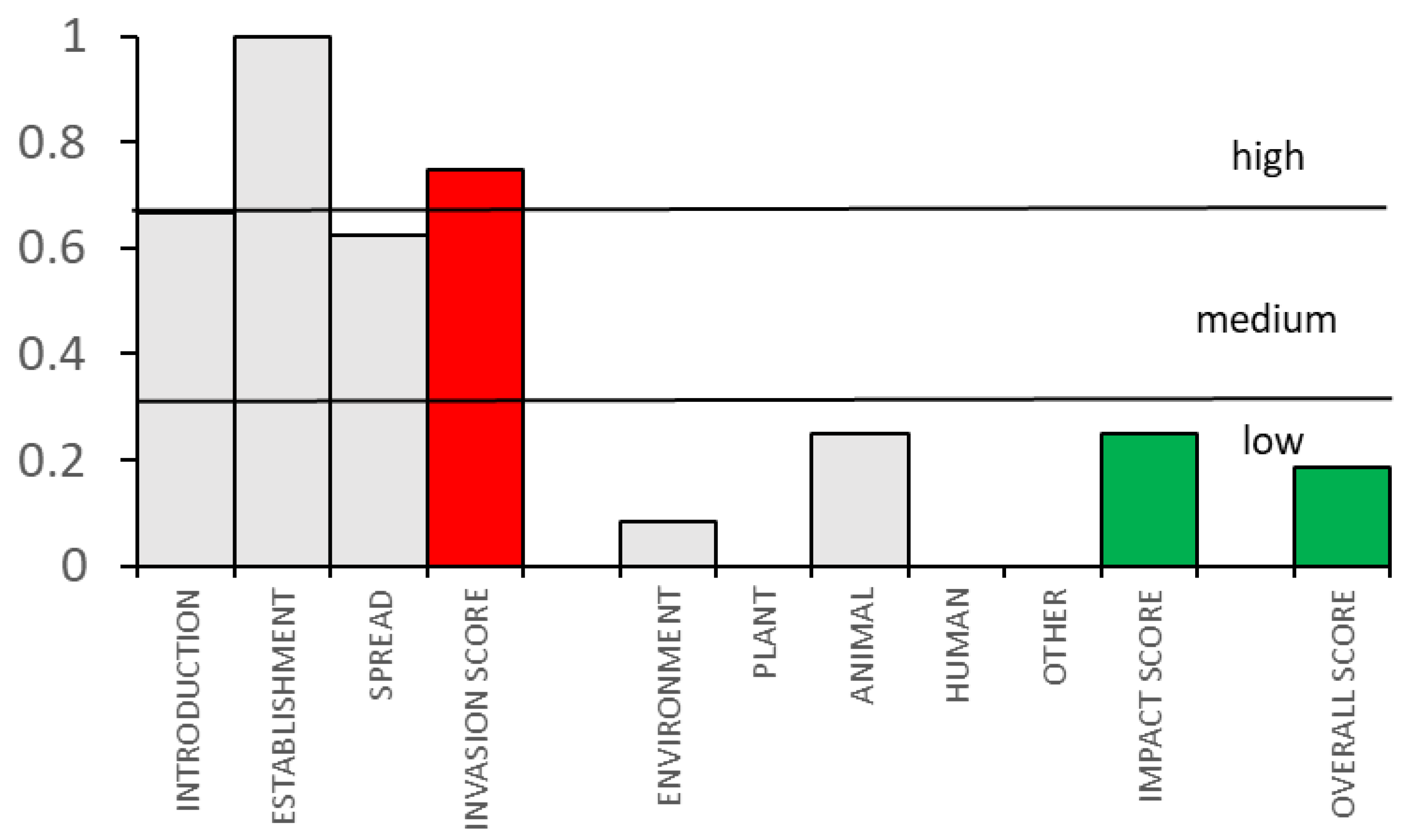 Diversity 14 00838 g004 Diversity 14 00838 g004