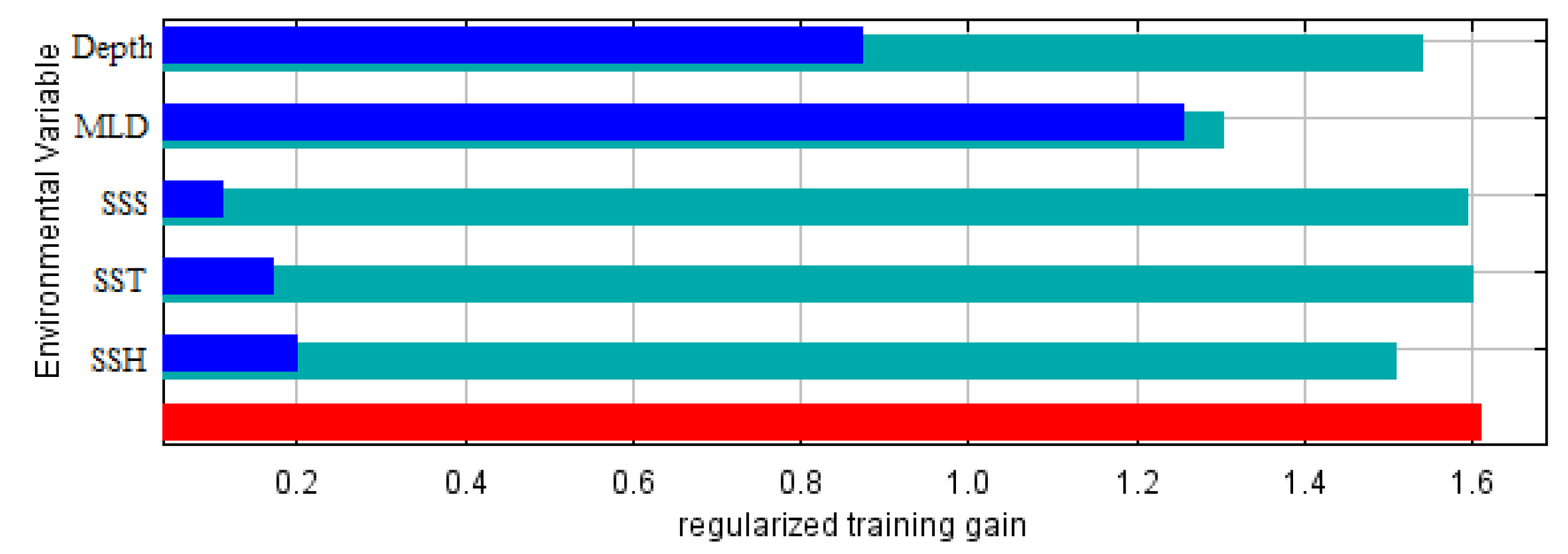 Diversity 14 00840 g002 Diversity 14 00840 g002