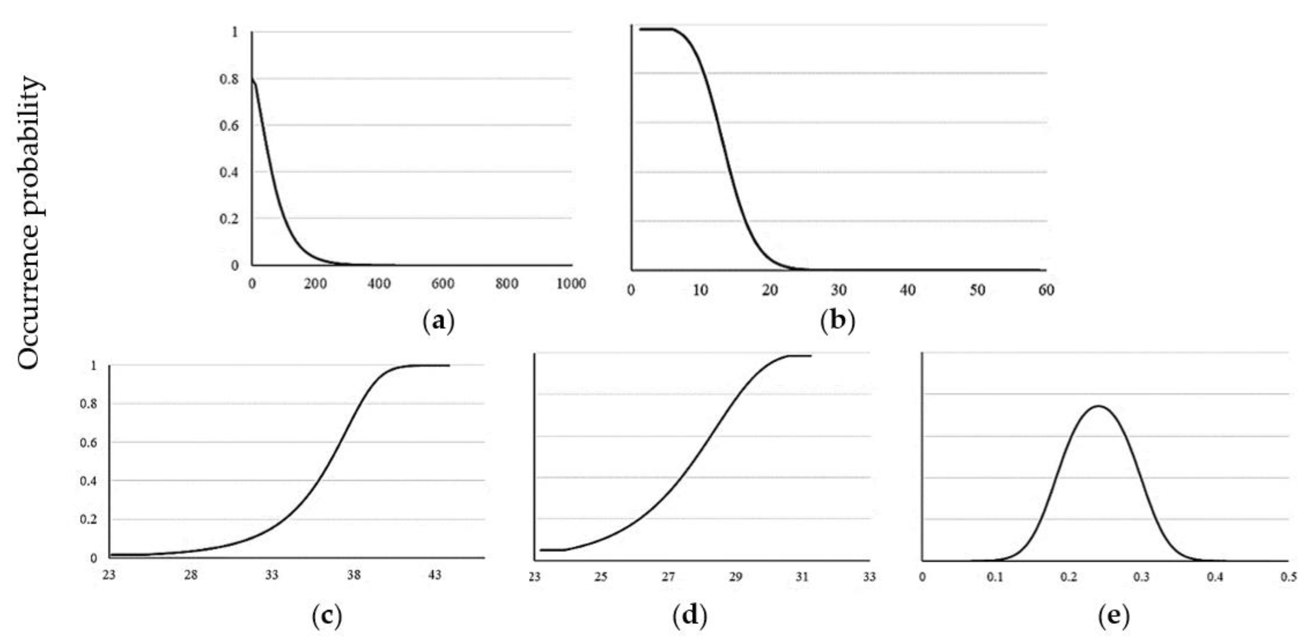 Diversity 14 00840 g004 Diversity 14 00840 g004