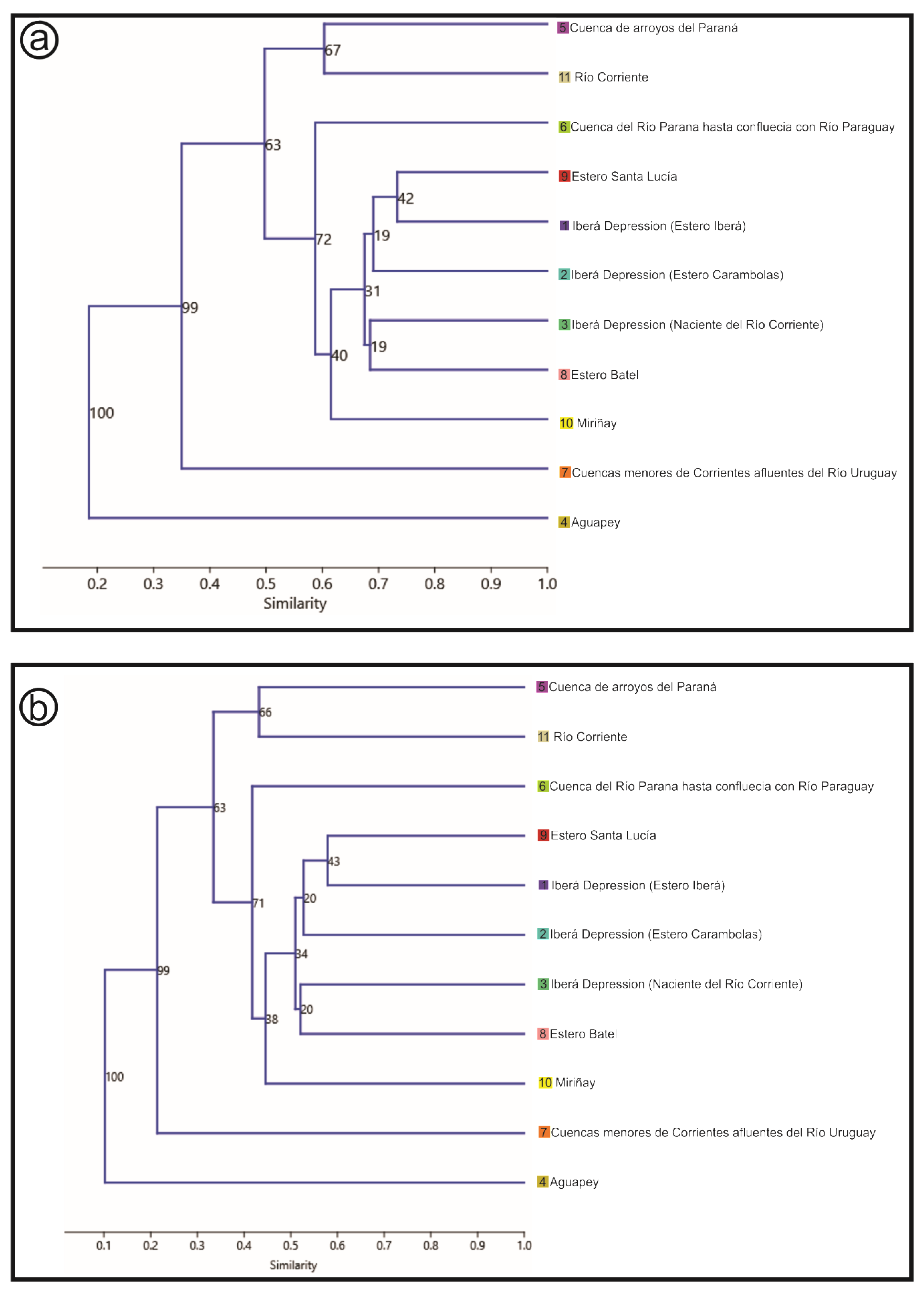 Diversity 14 00842 g008 Diversity 14 00842 g008