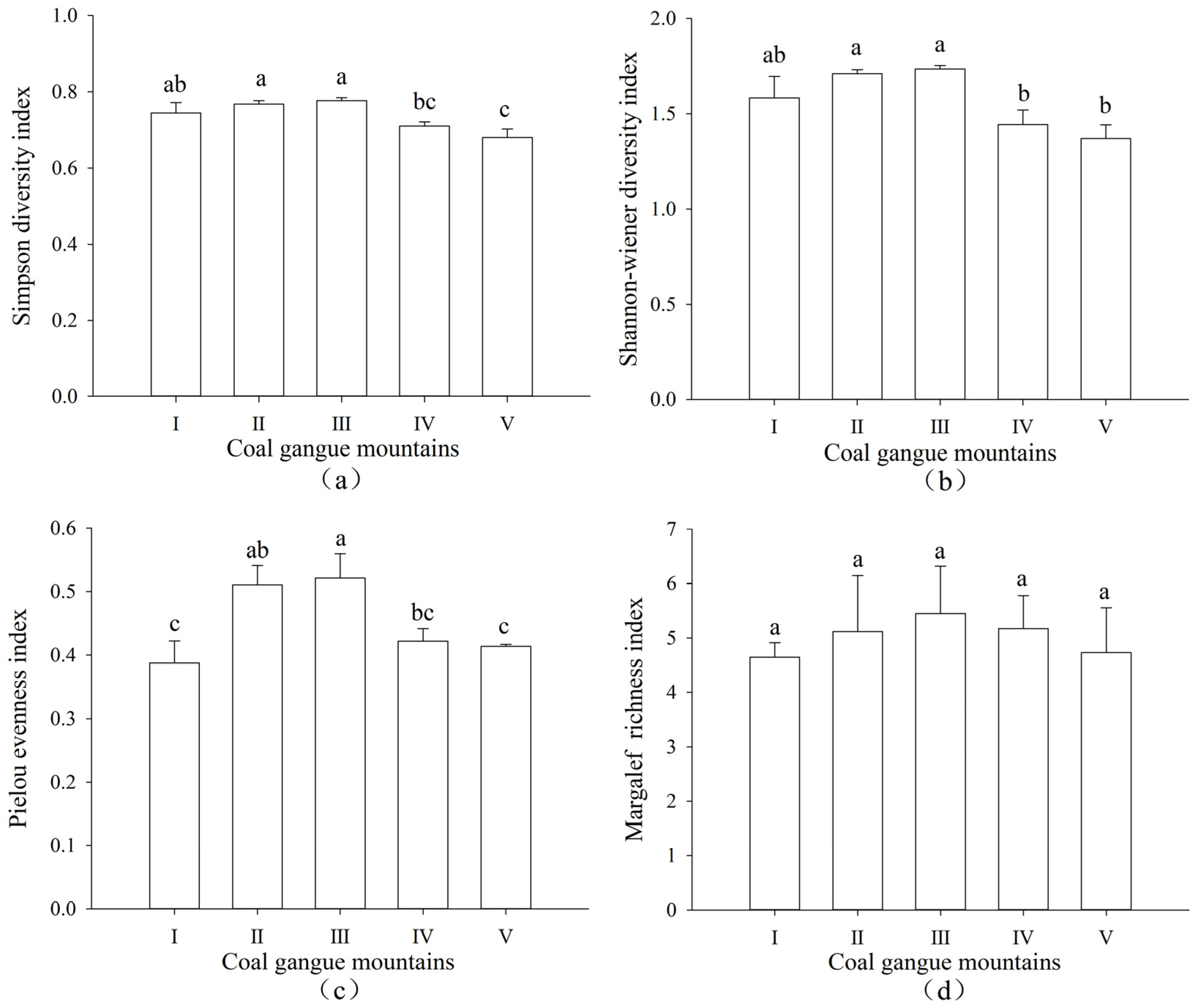 Diversity 14 00843 g002 Diversity 14 00843 g002