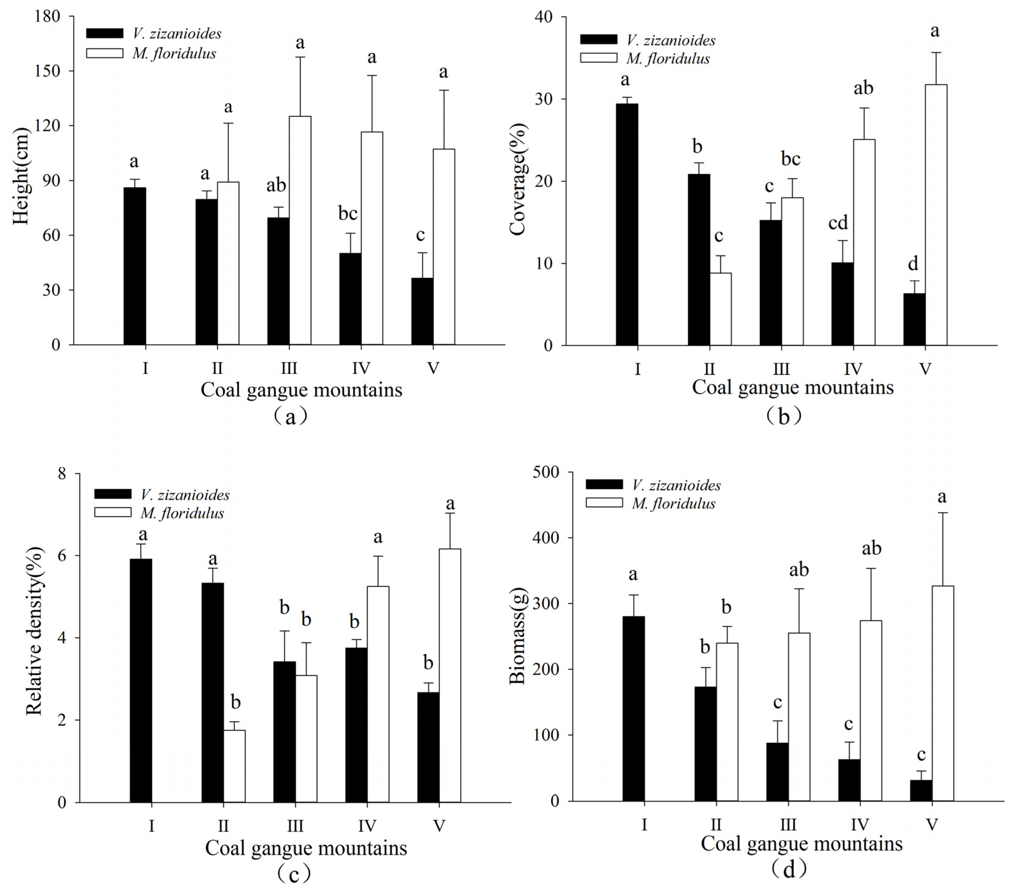 Diversity 14 00843 g003 Diversity 14 00843 g003