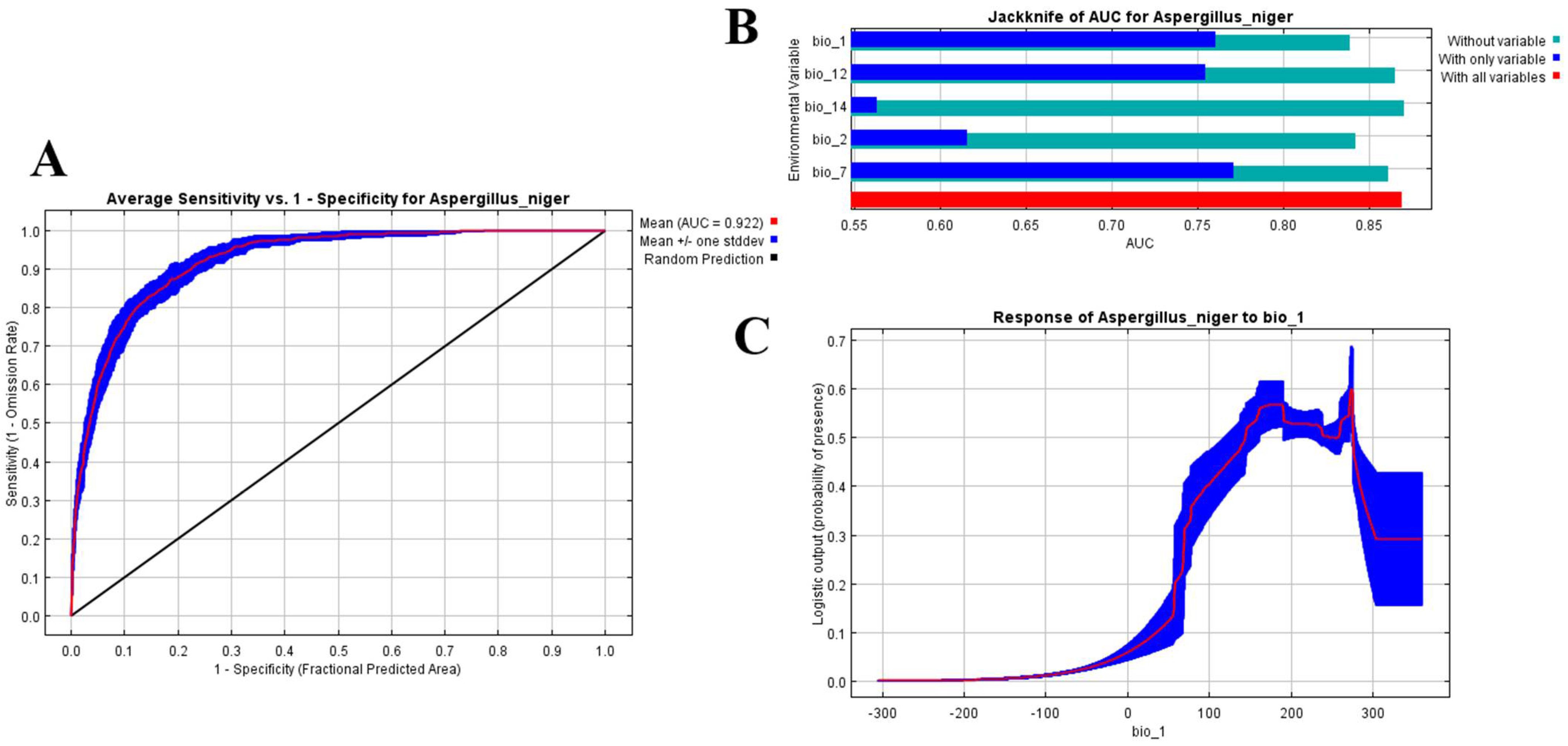 Diversity 14 00845 g001 Diversity 14 00845 g001
